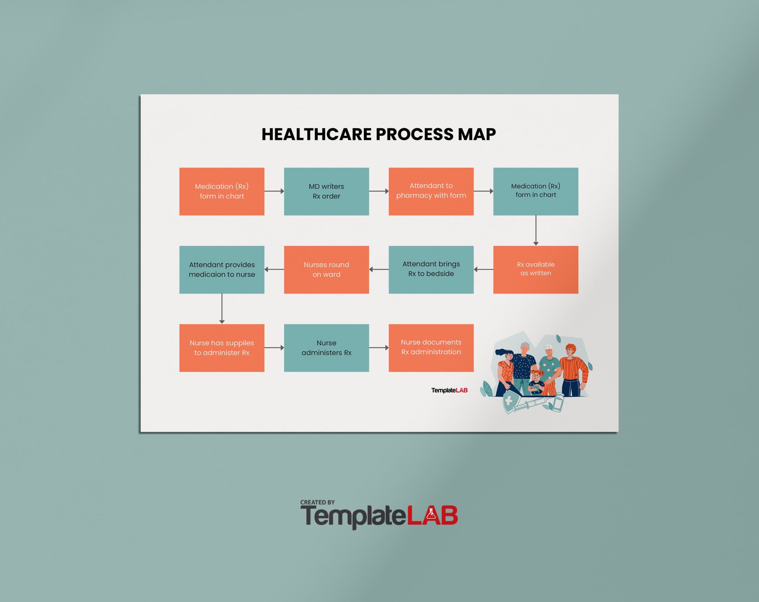 Free Healthcare Process Map