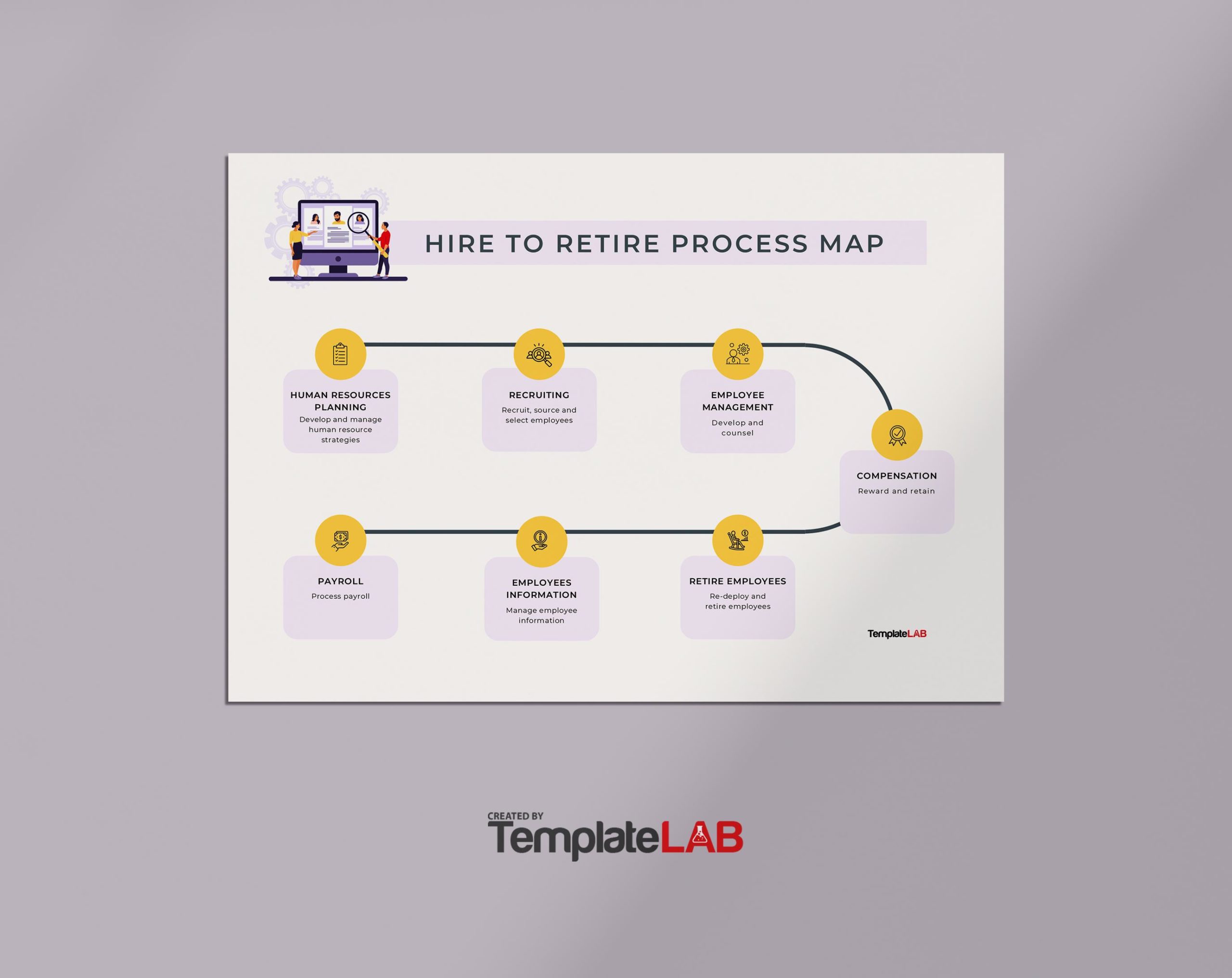 Free Hire To Retire Process Map