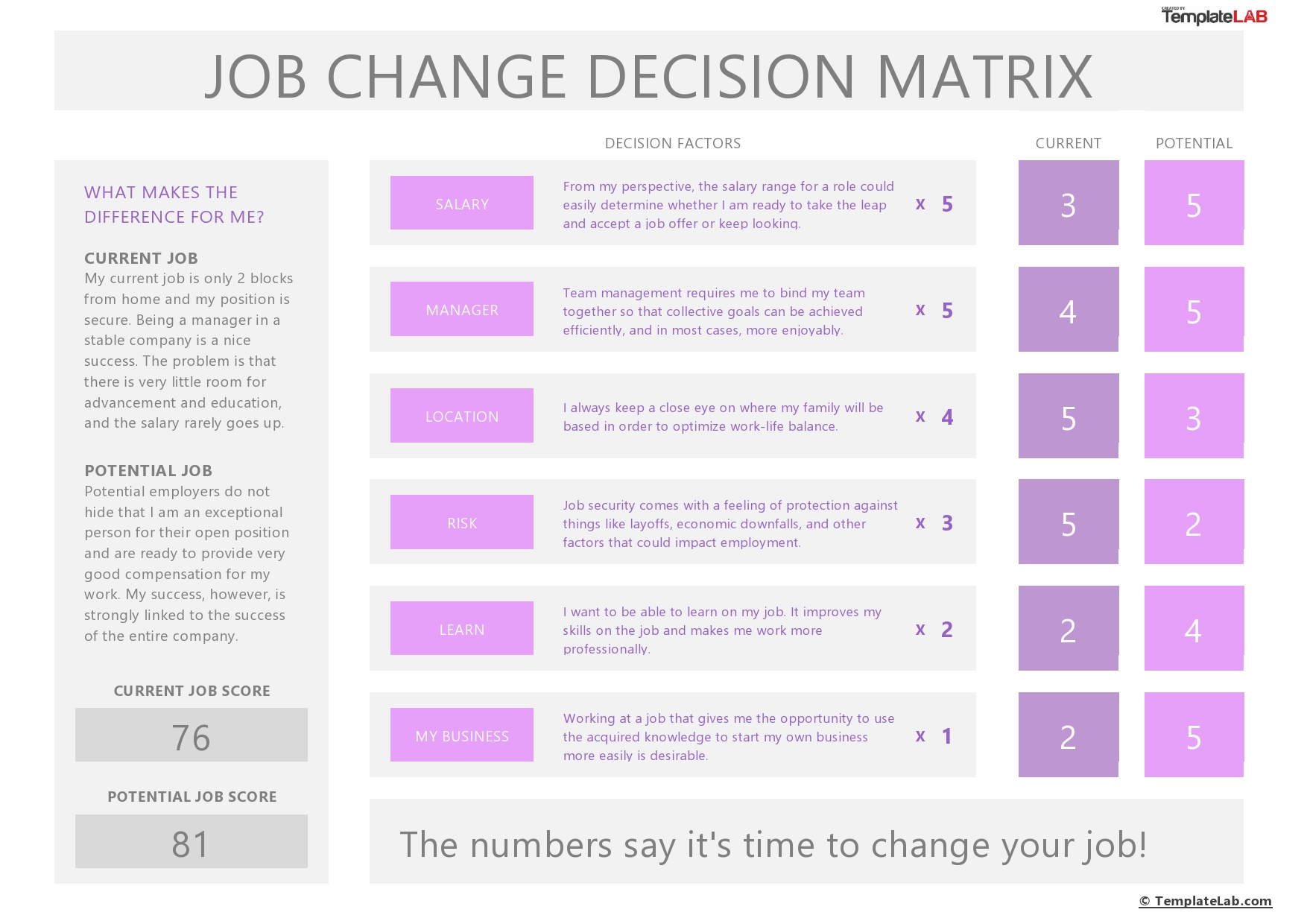 Free Job Change Decision Matrix