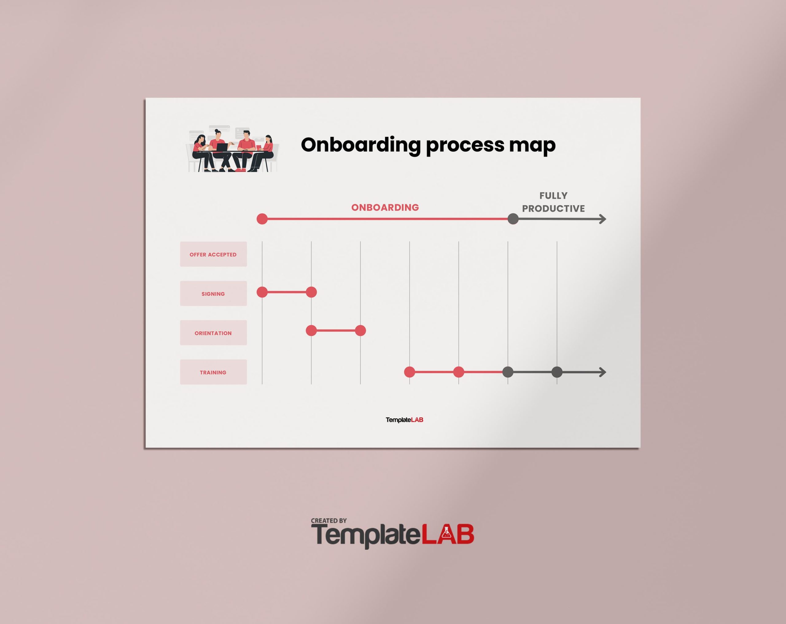 Free Onboarding Process Map