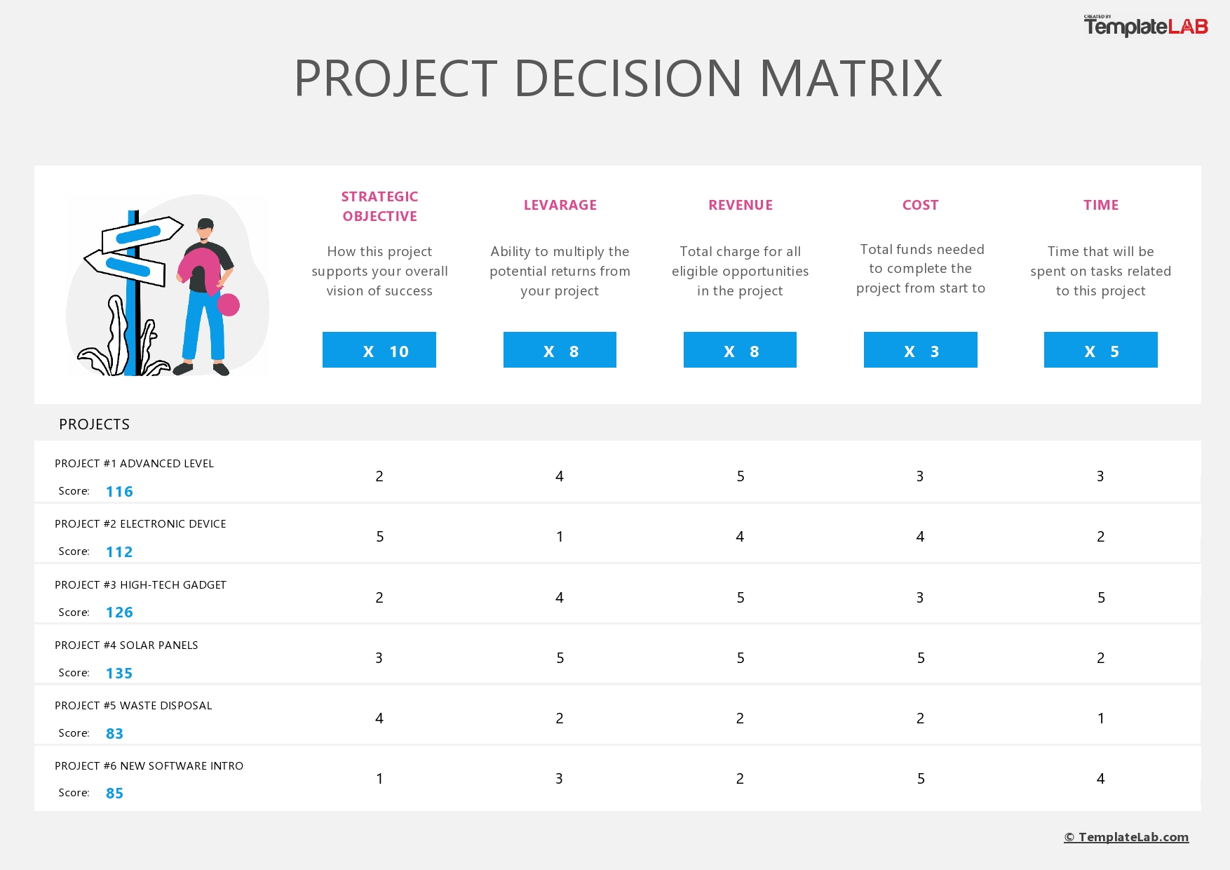 Free Project Decision Matrix