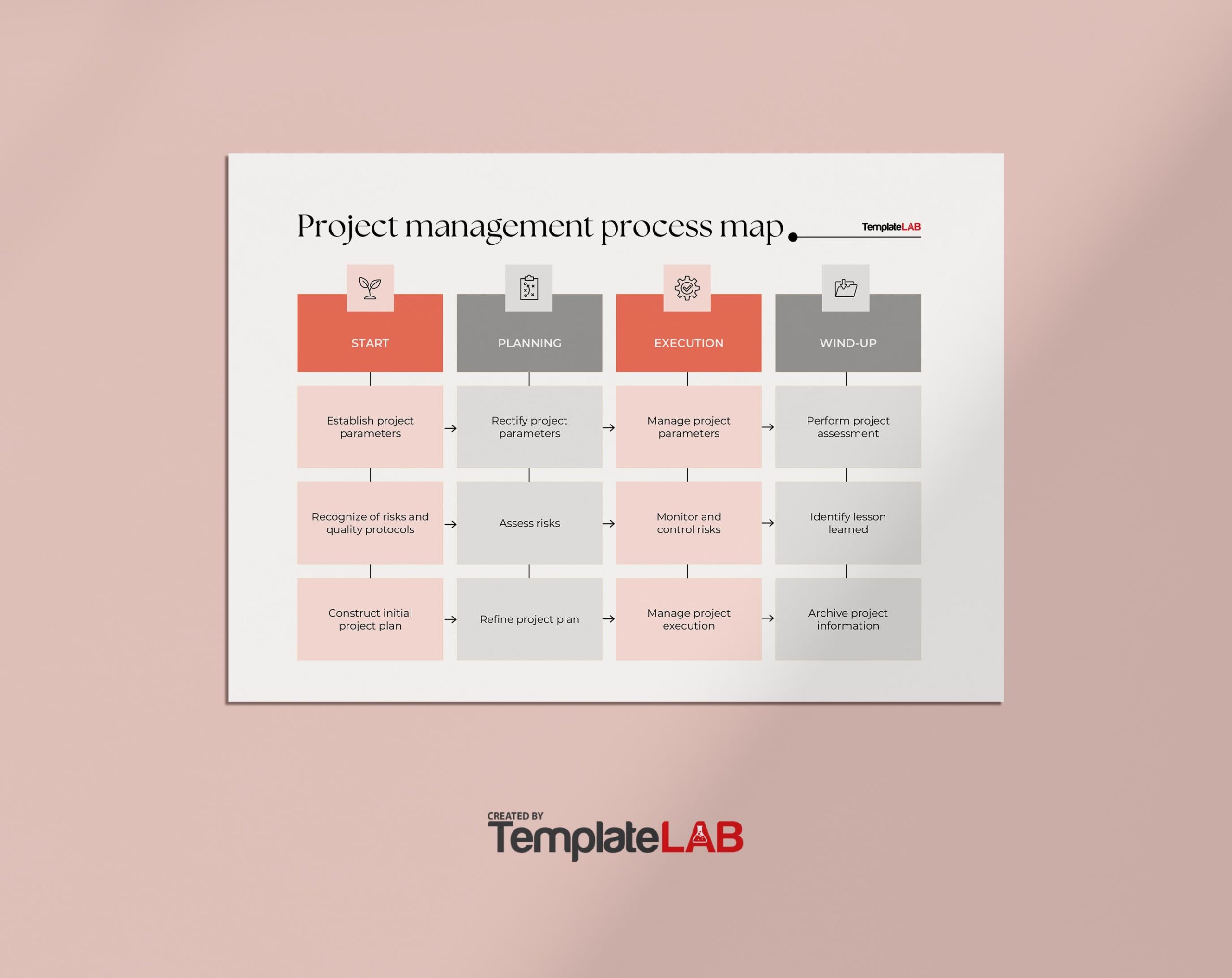 Free Project Management Process Map