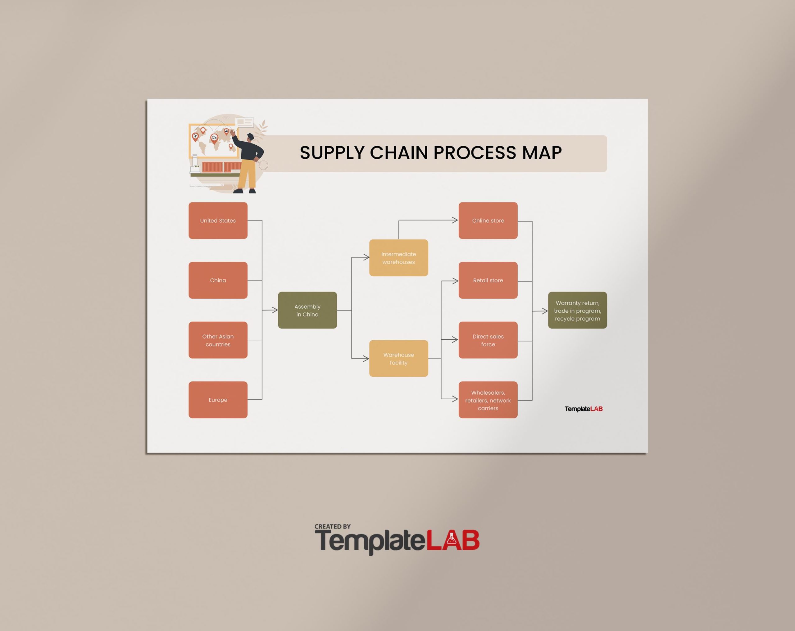 Free Supply Chain Process Map