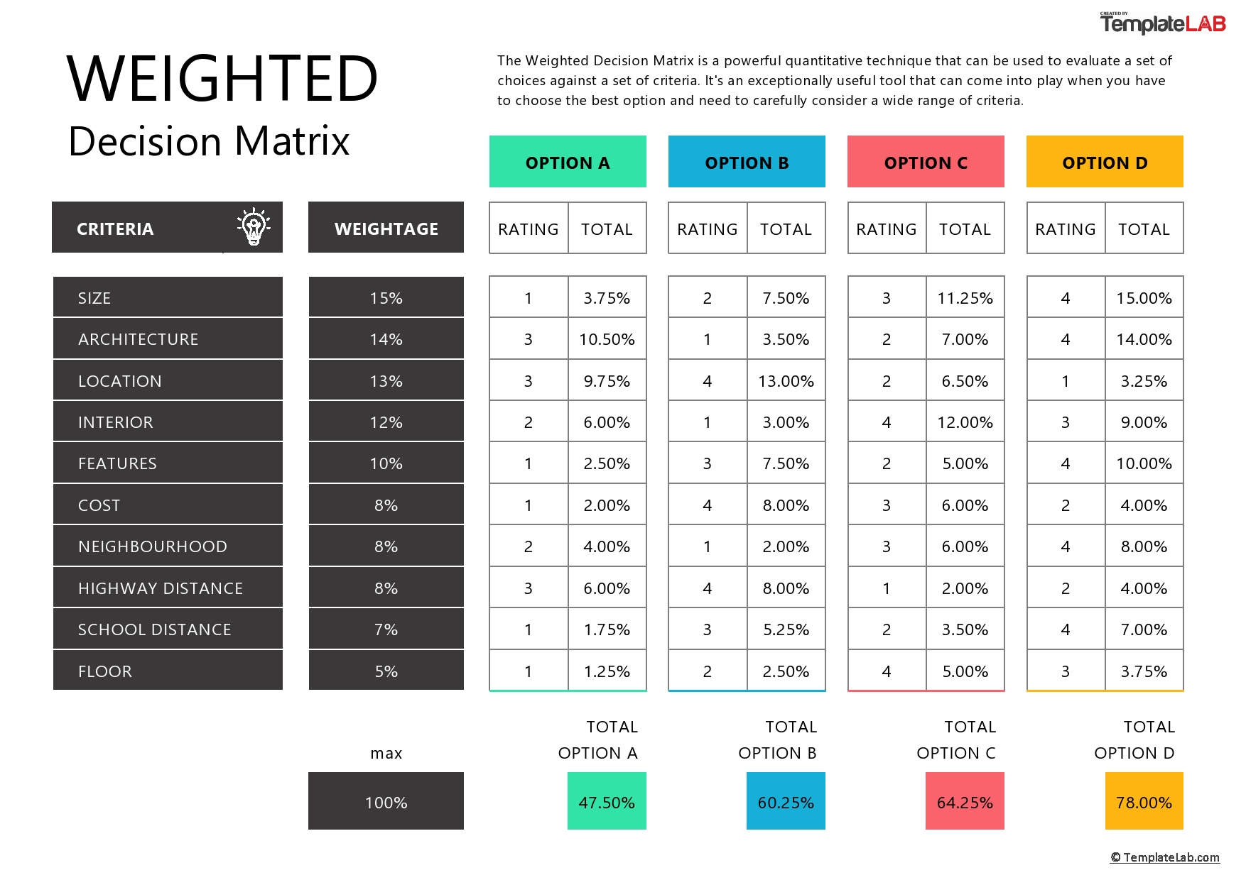 Free Weighted Decision Matrix Template