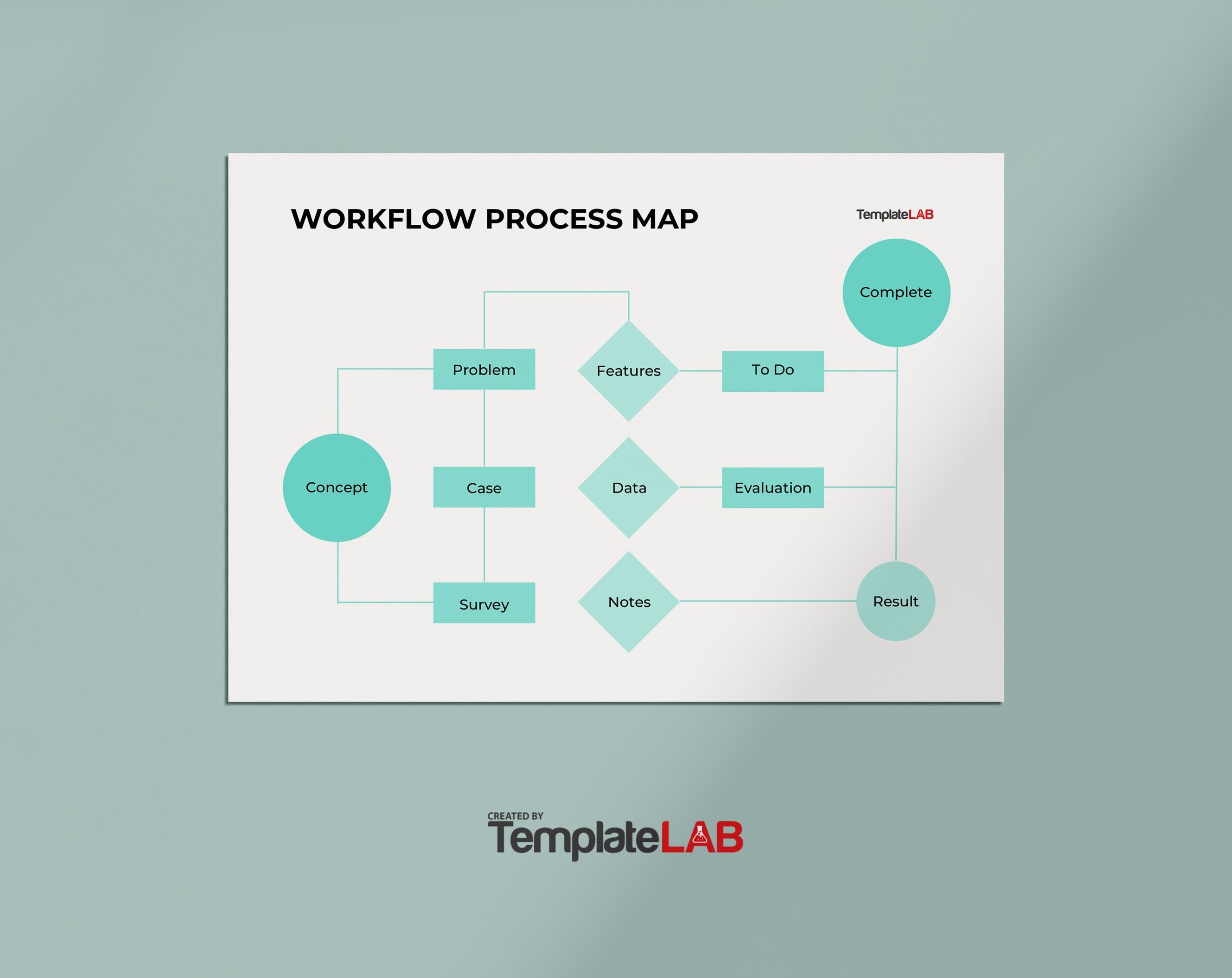 Free Workflow Process Map