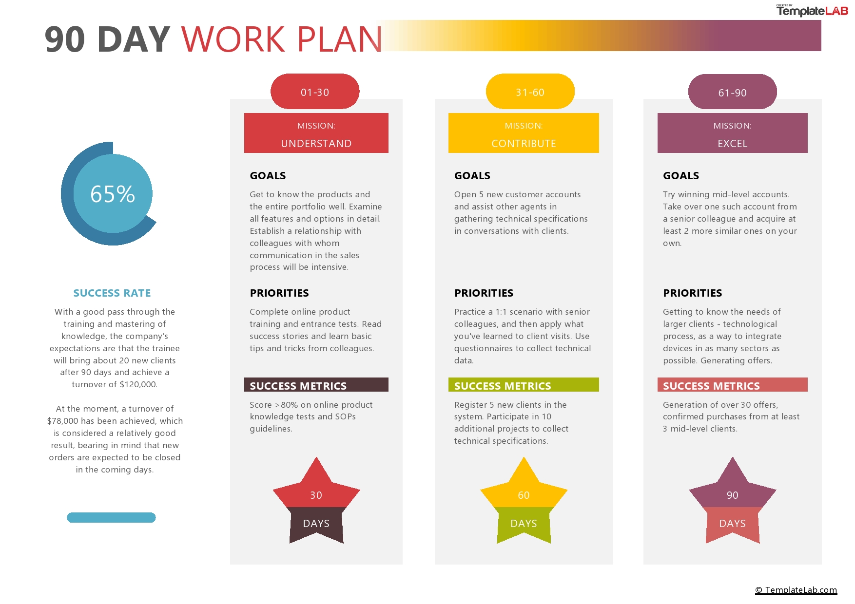 Free 90 Day Work Plan Template