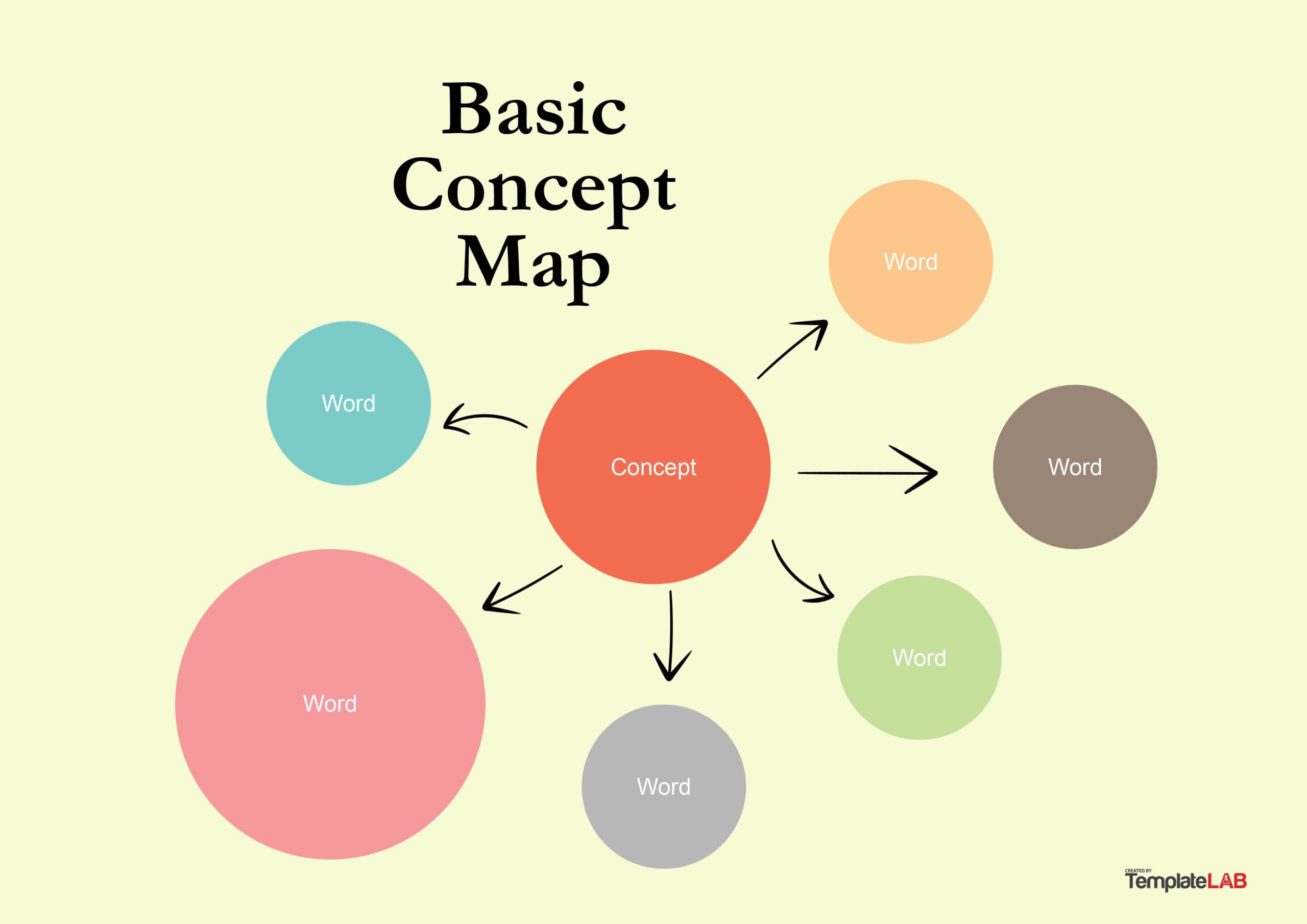 Free Basic Concept Map Template V2