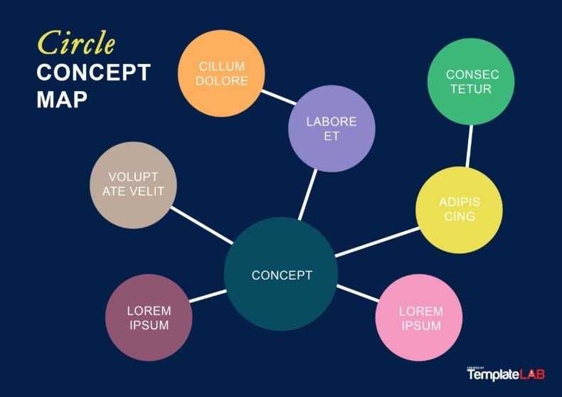 19 Amazing Concept Map Templates (FREE) - TemplateLab