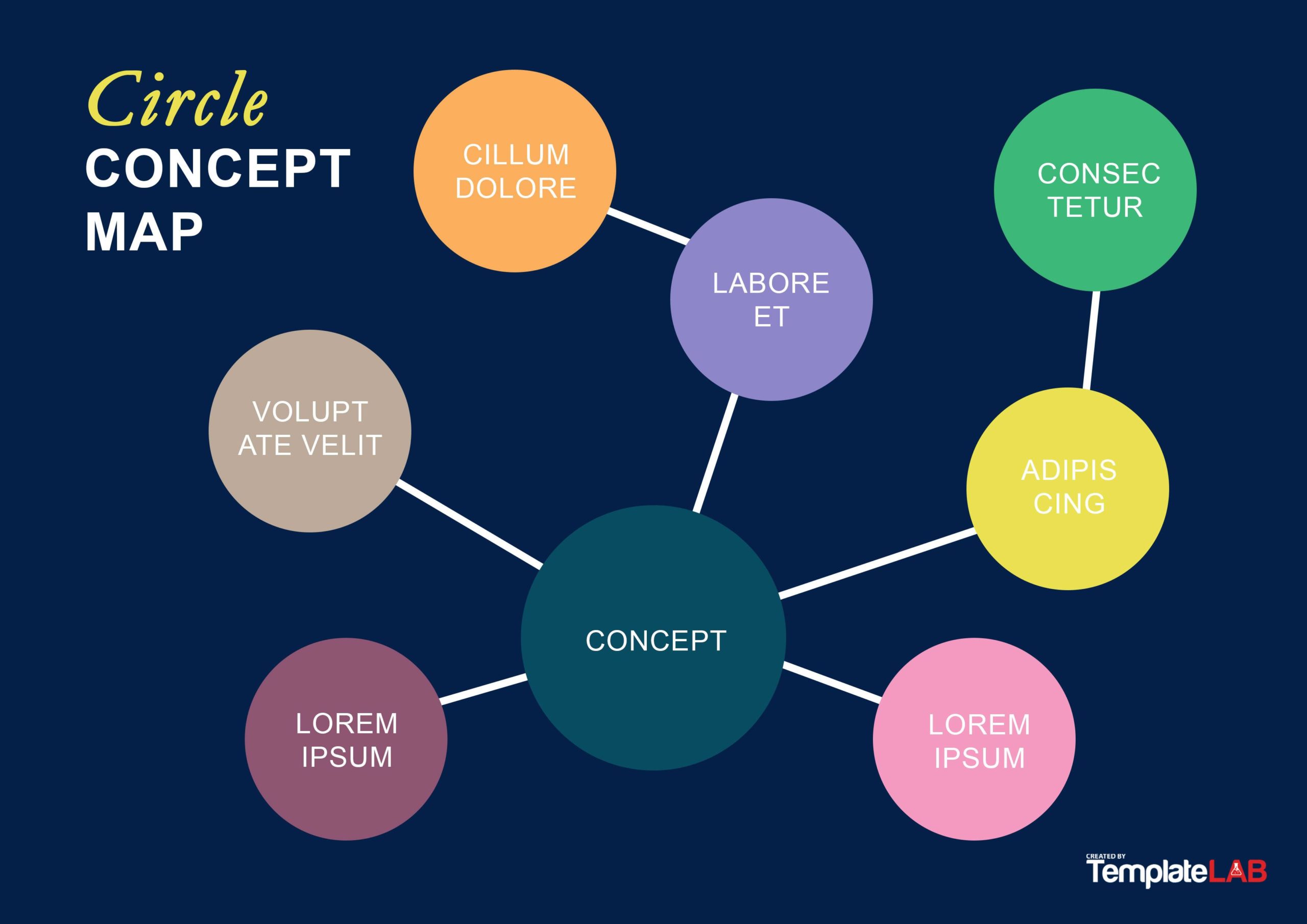 Free Circle Concept Map Template V2