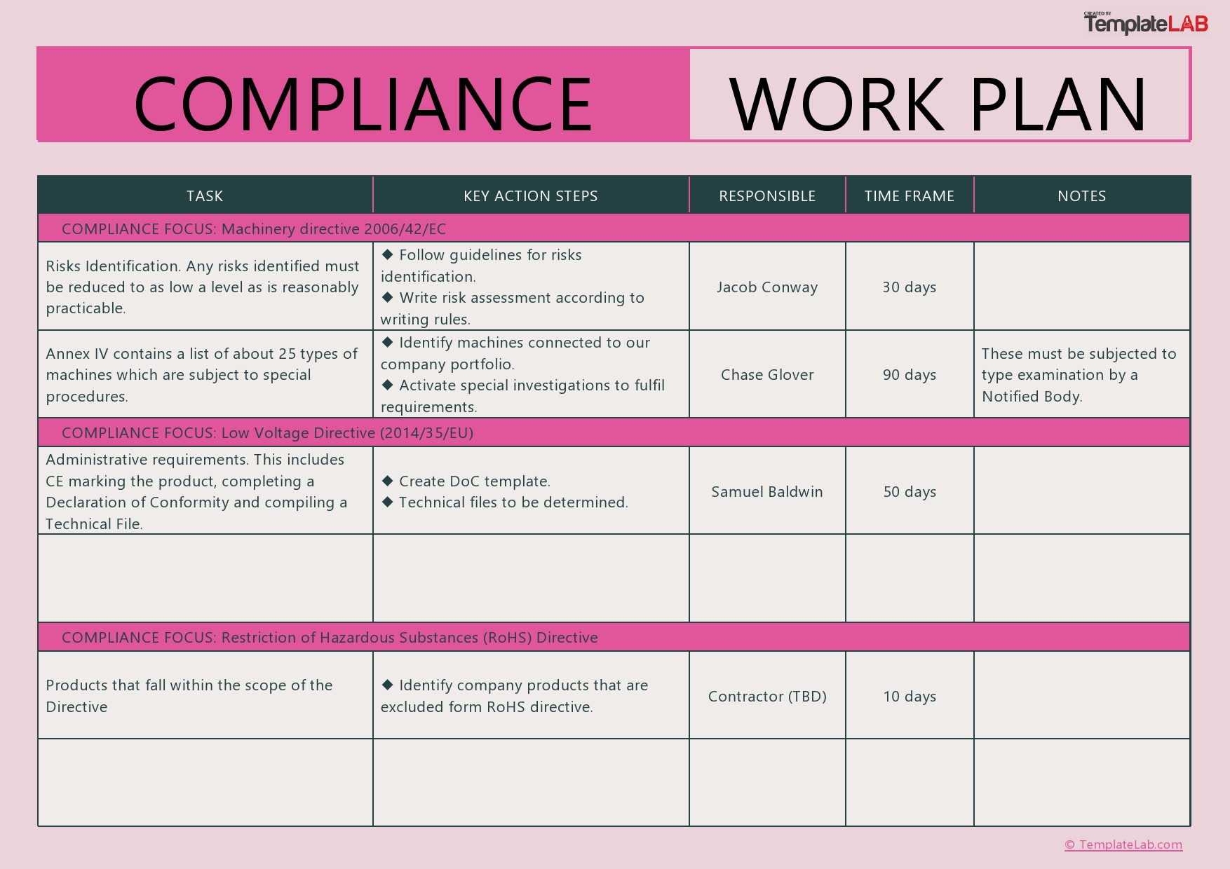 Free Compliance Work Plan Template