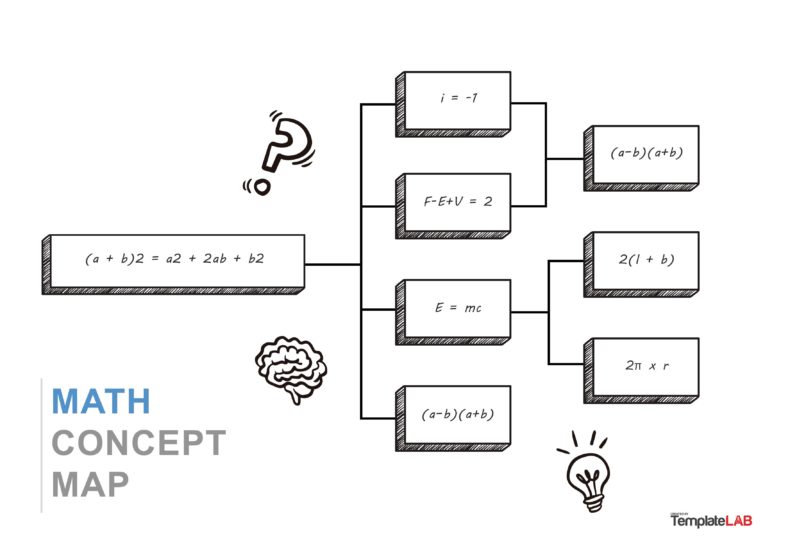 19 Amazing Concept Map Templates (FREE) - TemplateLab