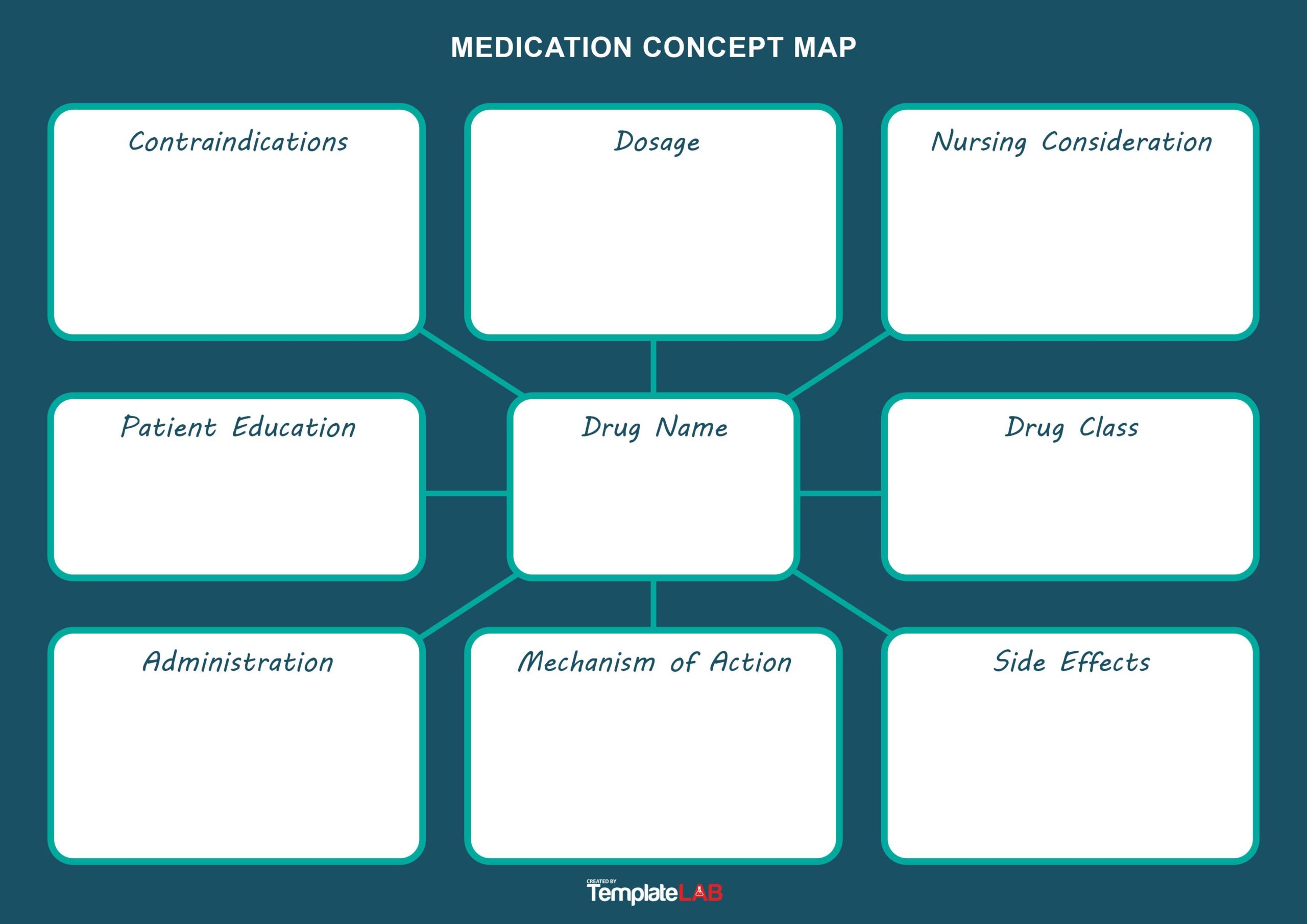 Free Medication Concept Map Template V2