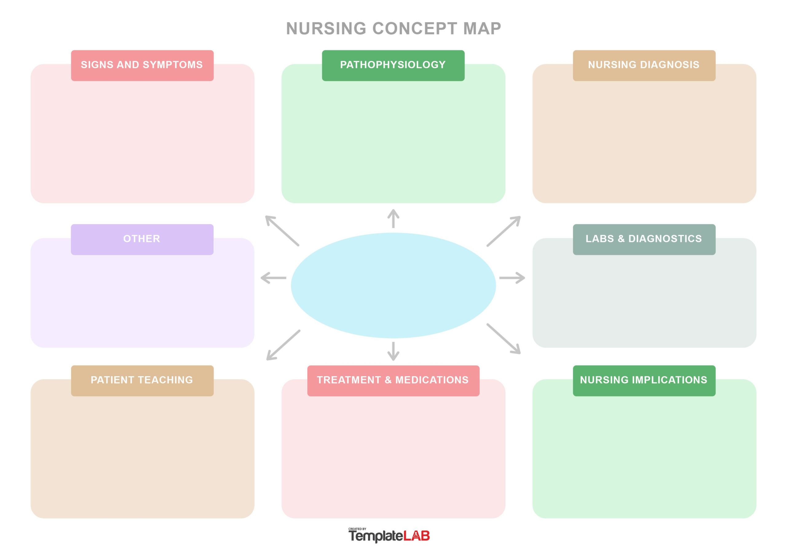 Free Nursing Concept Map Template V2