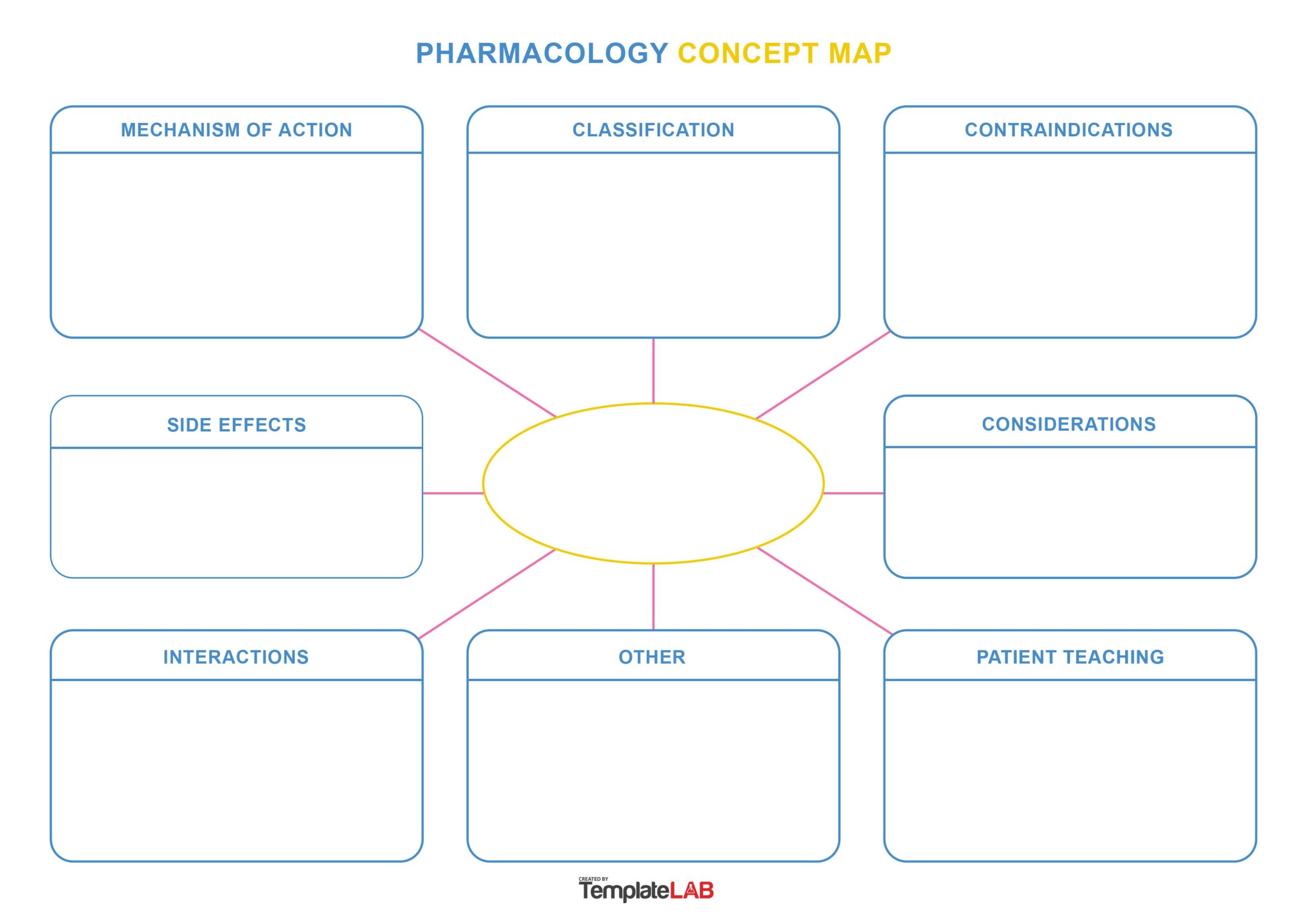 Free Pharmacology Concept Map Template V2