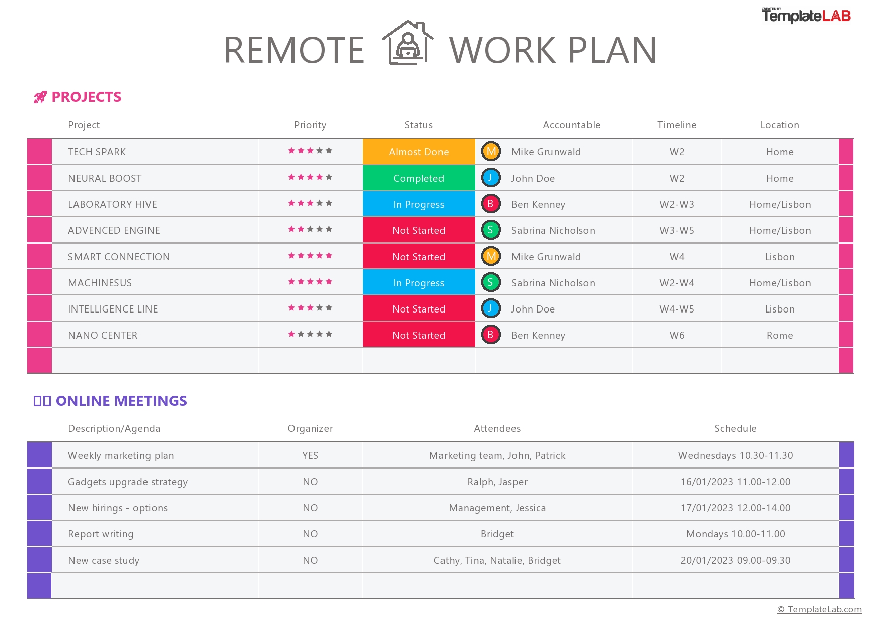 Free Remote Work Plan Template