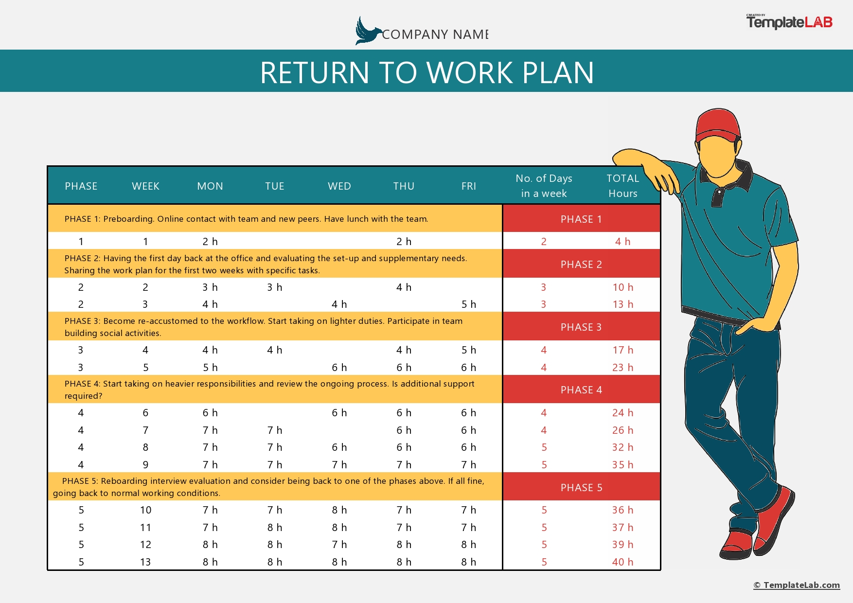 Free Return to Work Plan Template