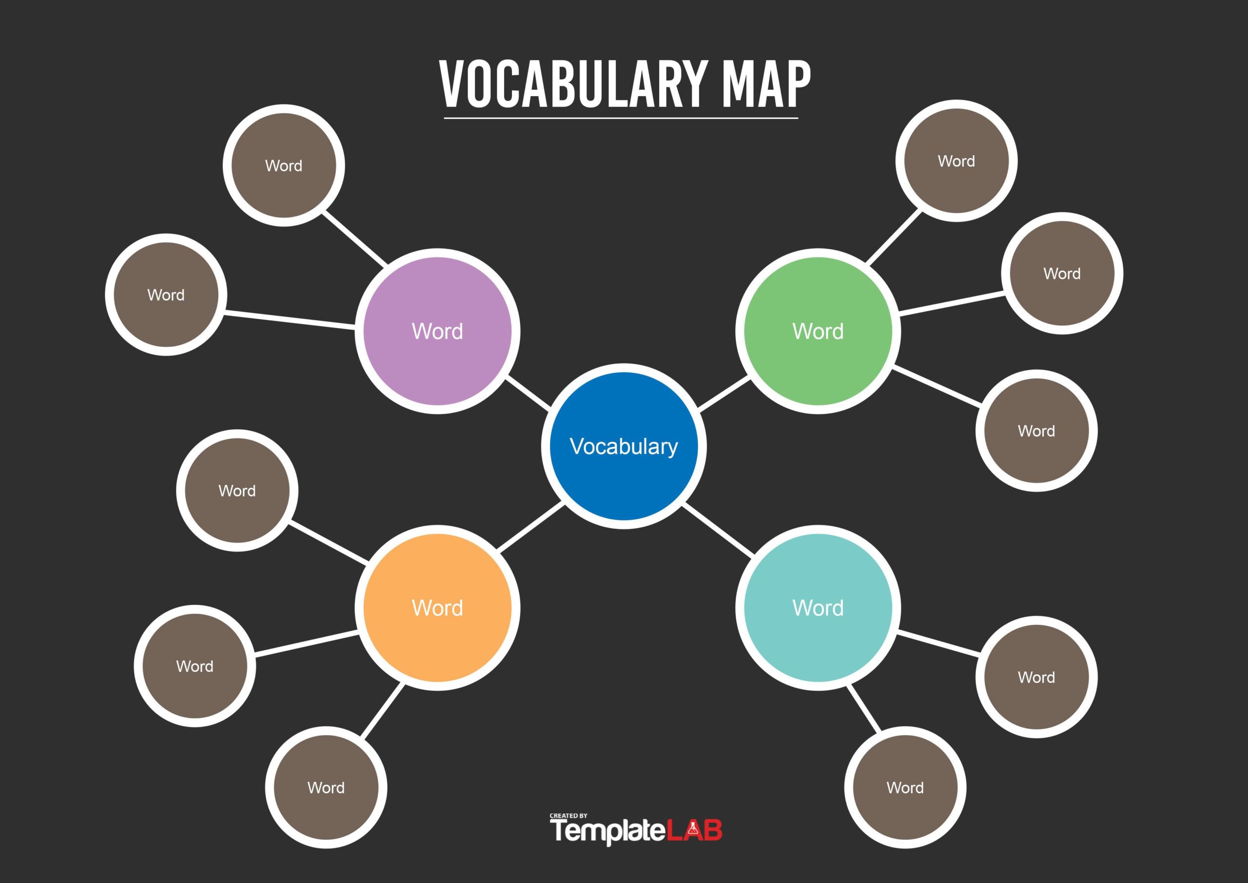 Free Vocabulary Concept Map Template V2