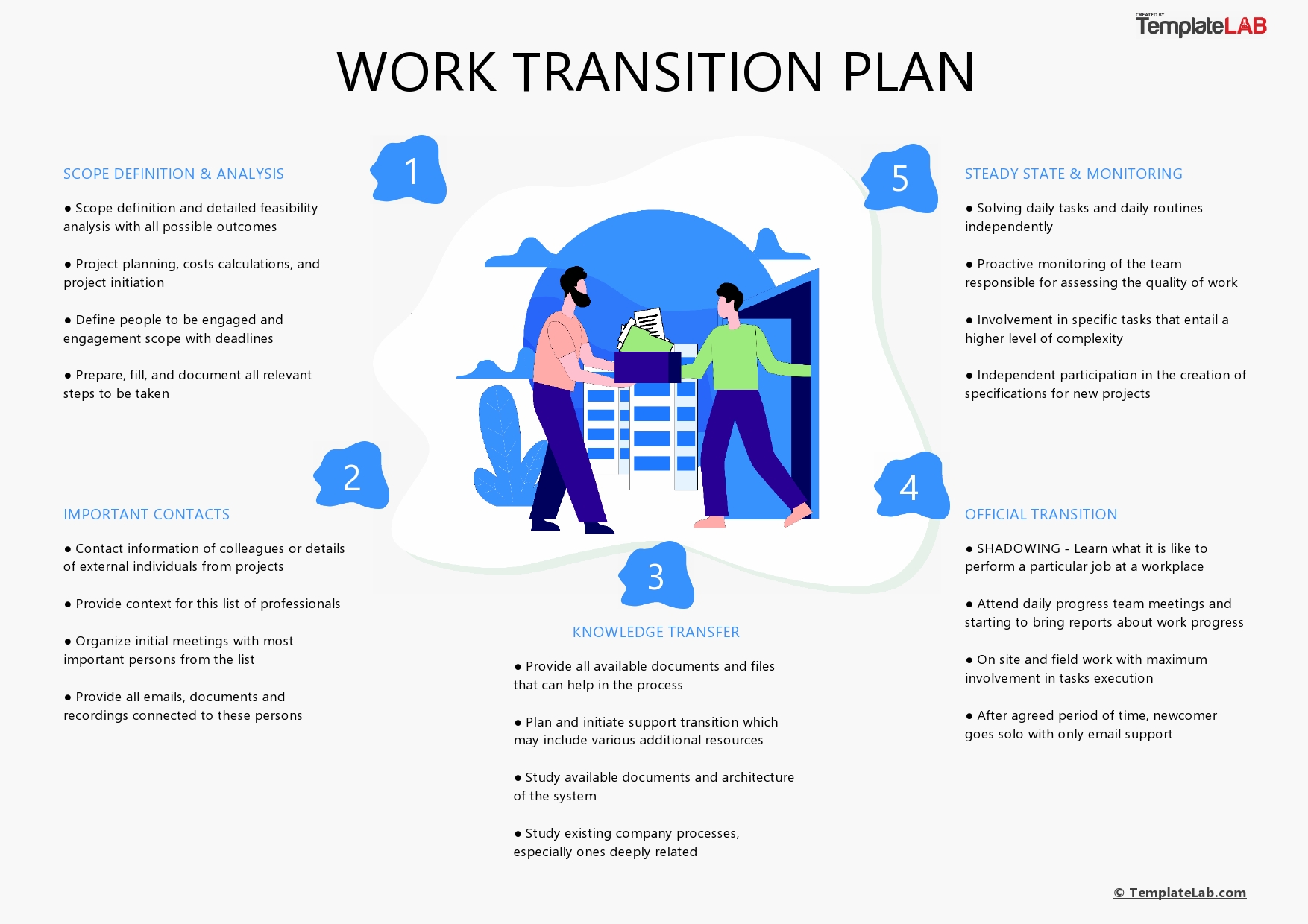 Free Work Transition Plan Template