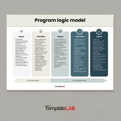 Logic Model Templates