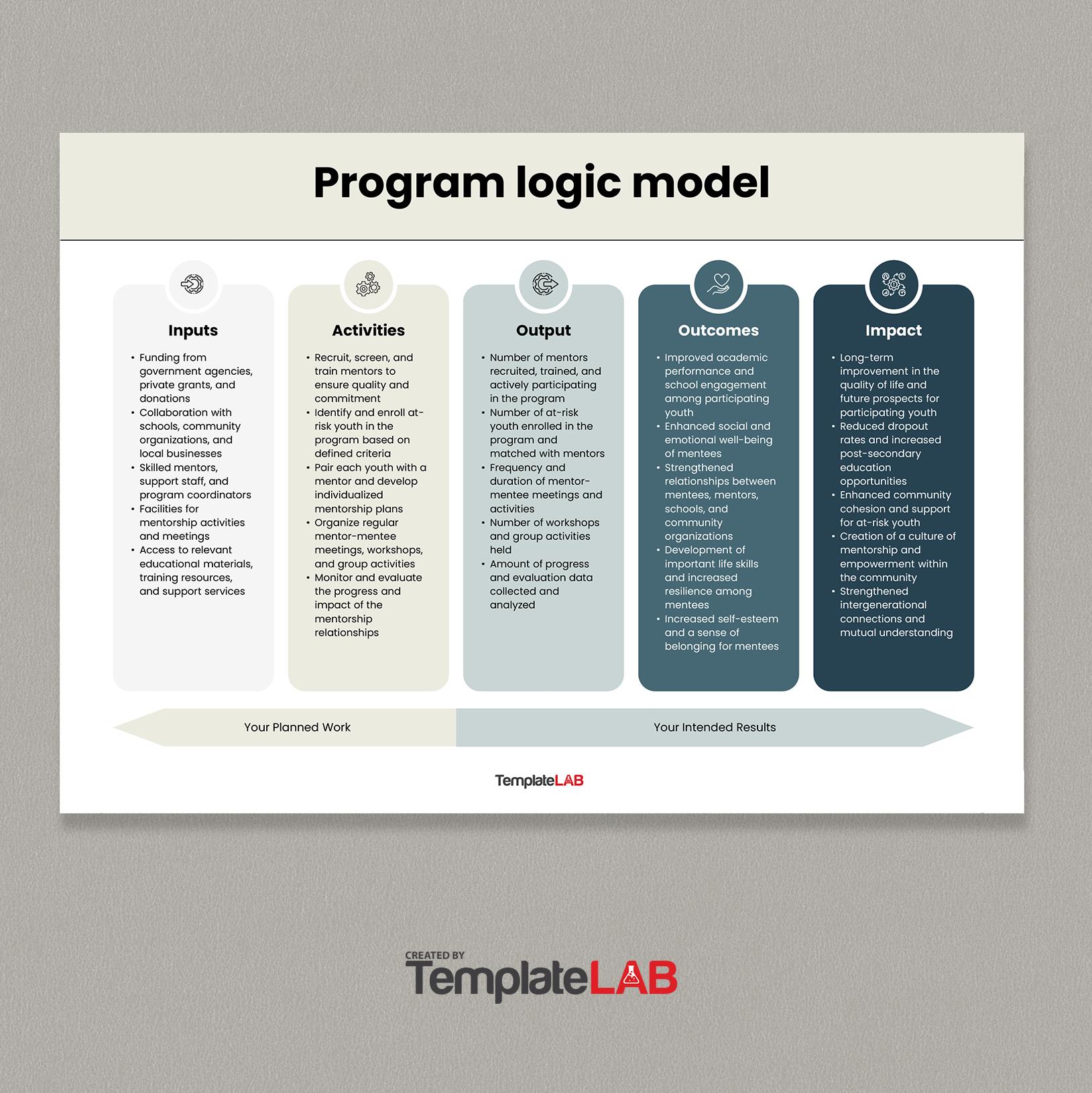 Free Program Logic Model