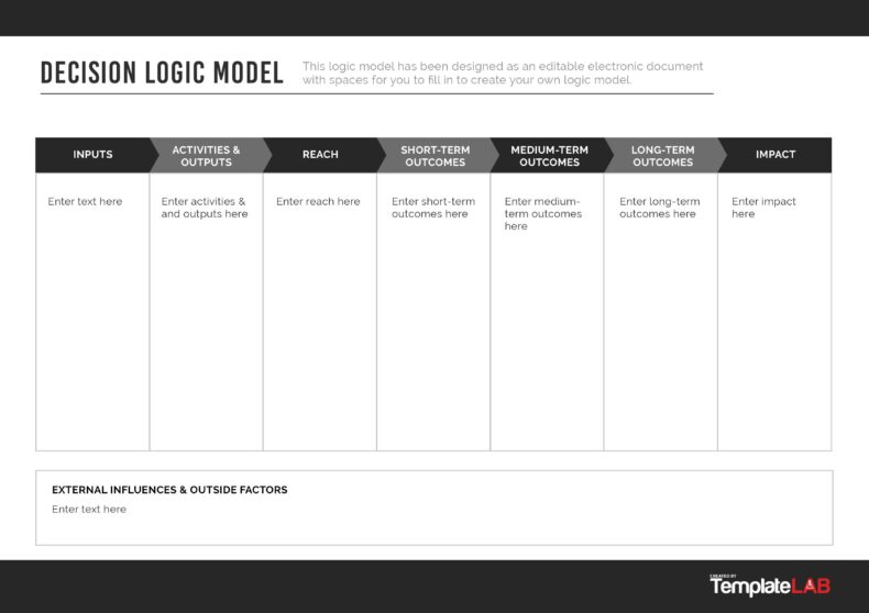 19 Fillable Logic Model Templates Examples Word PowerPoint
