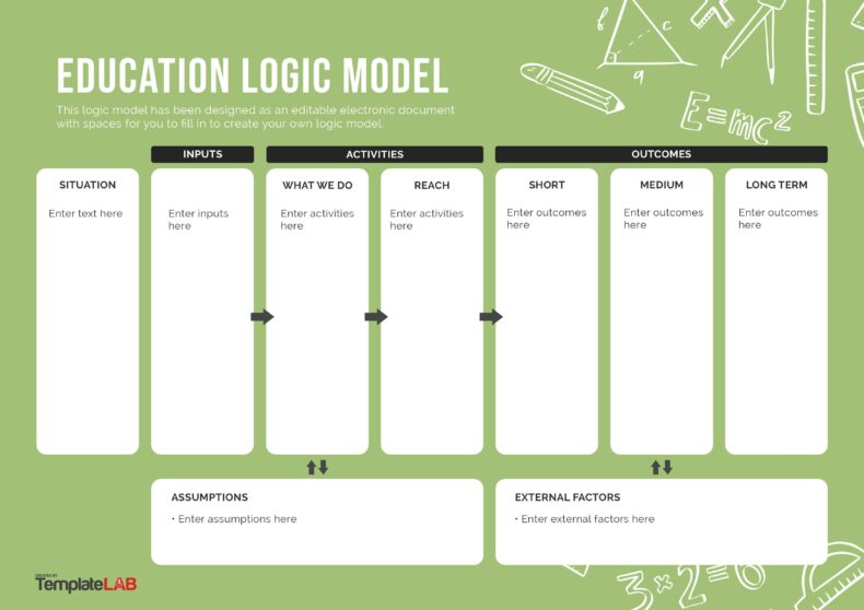 19 Fillable Logic Model Templates & Examples [Word, PowerPoint]
