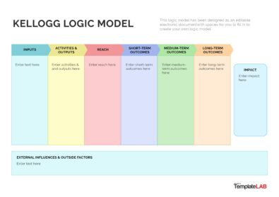 19 Fillable Logic Model Templates & Examples [Word, PowerPoint]