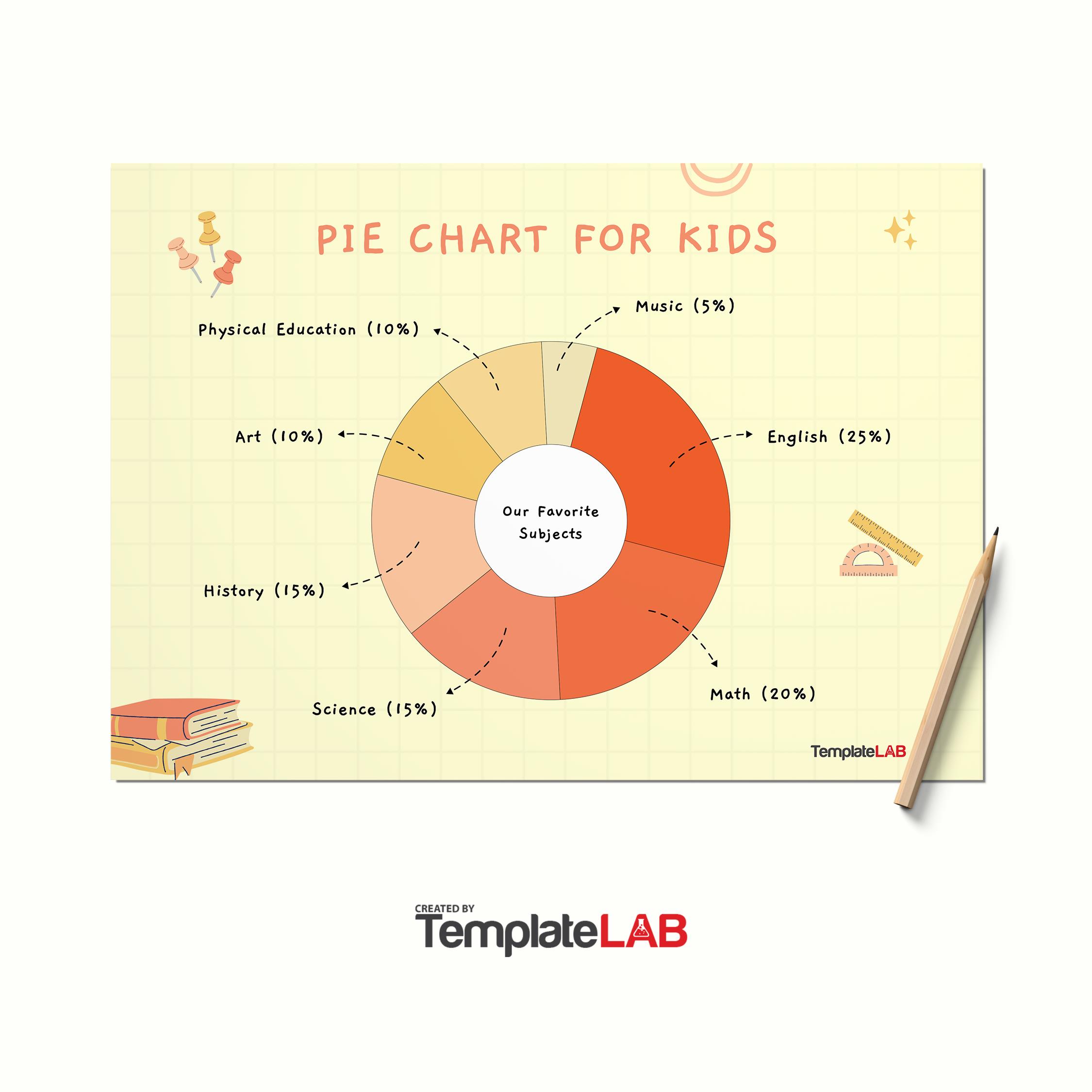Free Pie Chart Template For Kids