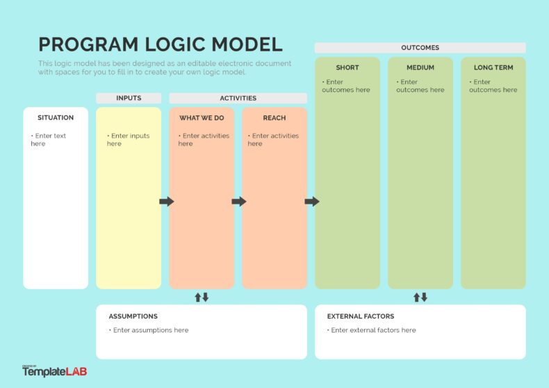 19 Fillable Logic Model Templates & Examples [Word, PowerPoint]