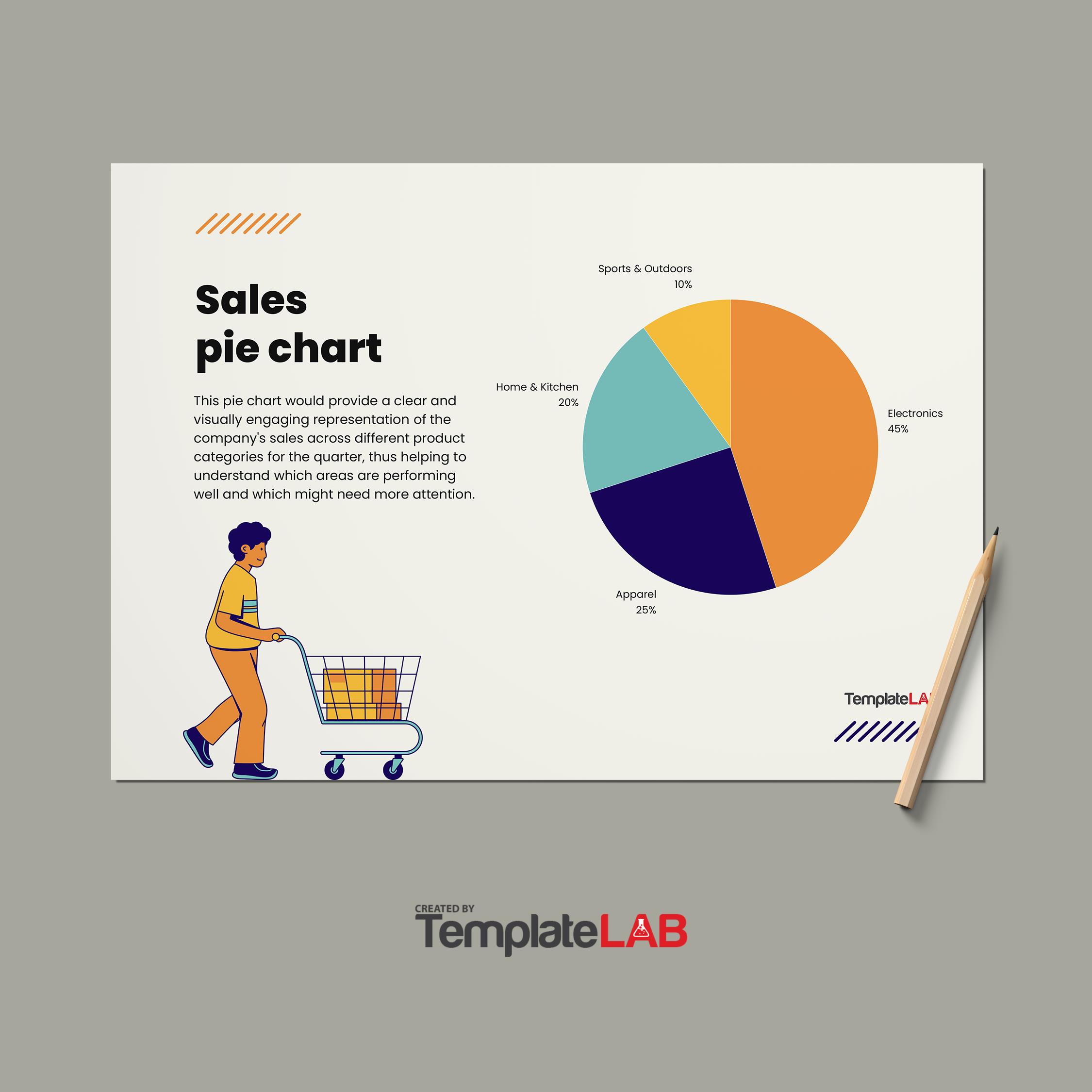 Free Sales Pie Chart Template