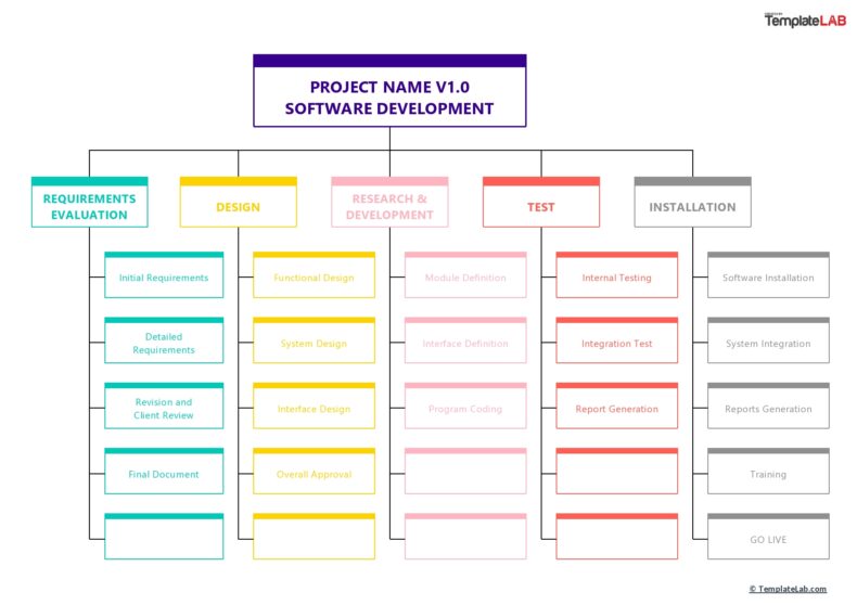 12 Best Free Work Breakdown Structure Templates [Word, Excel]