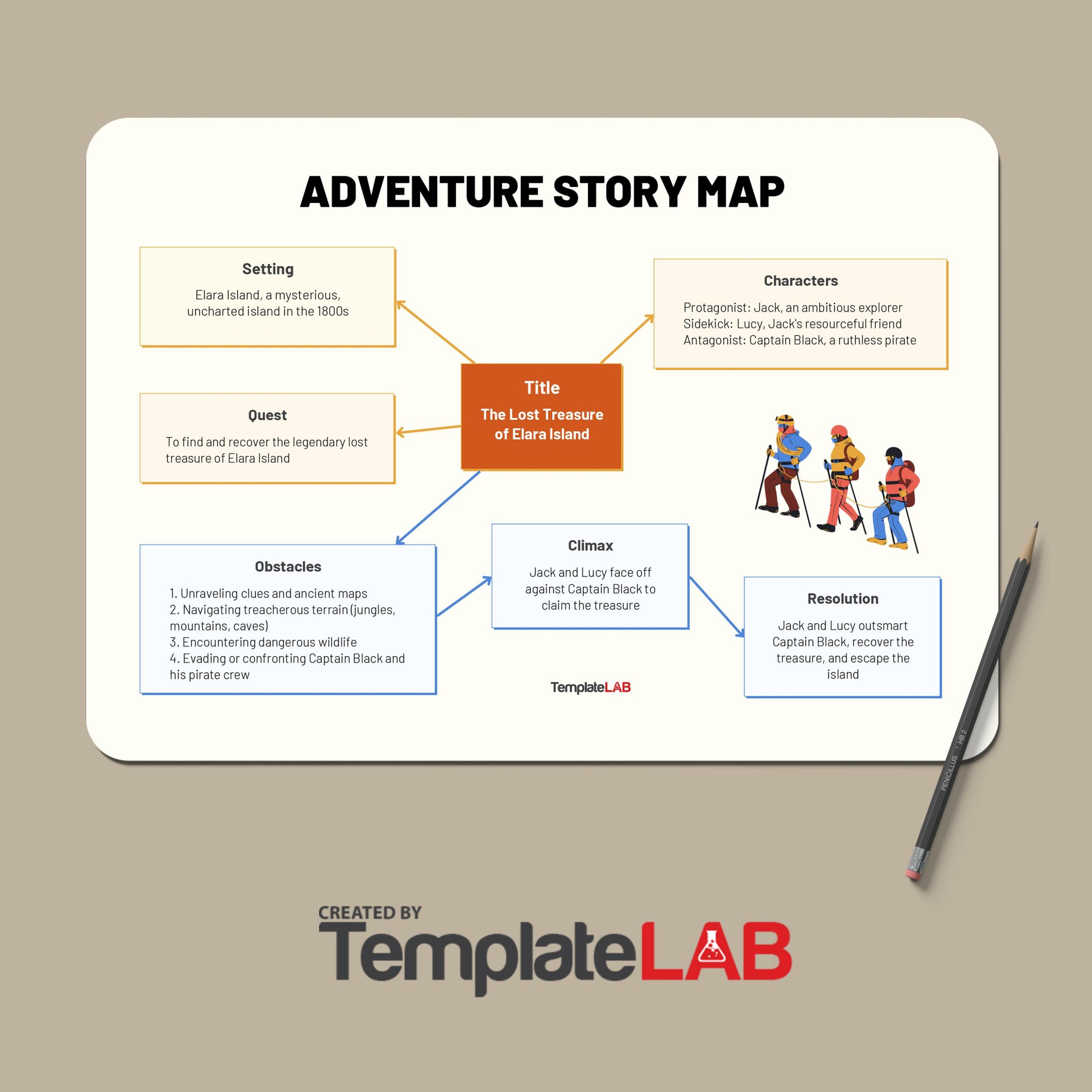 Free Adventure Story Map Template