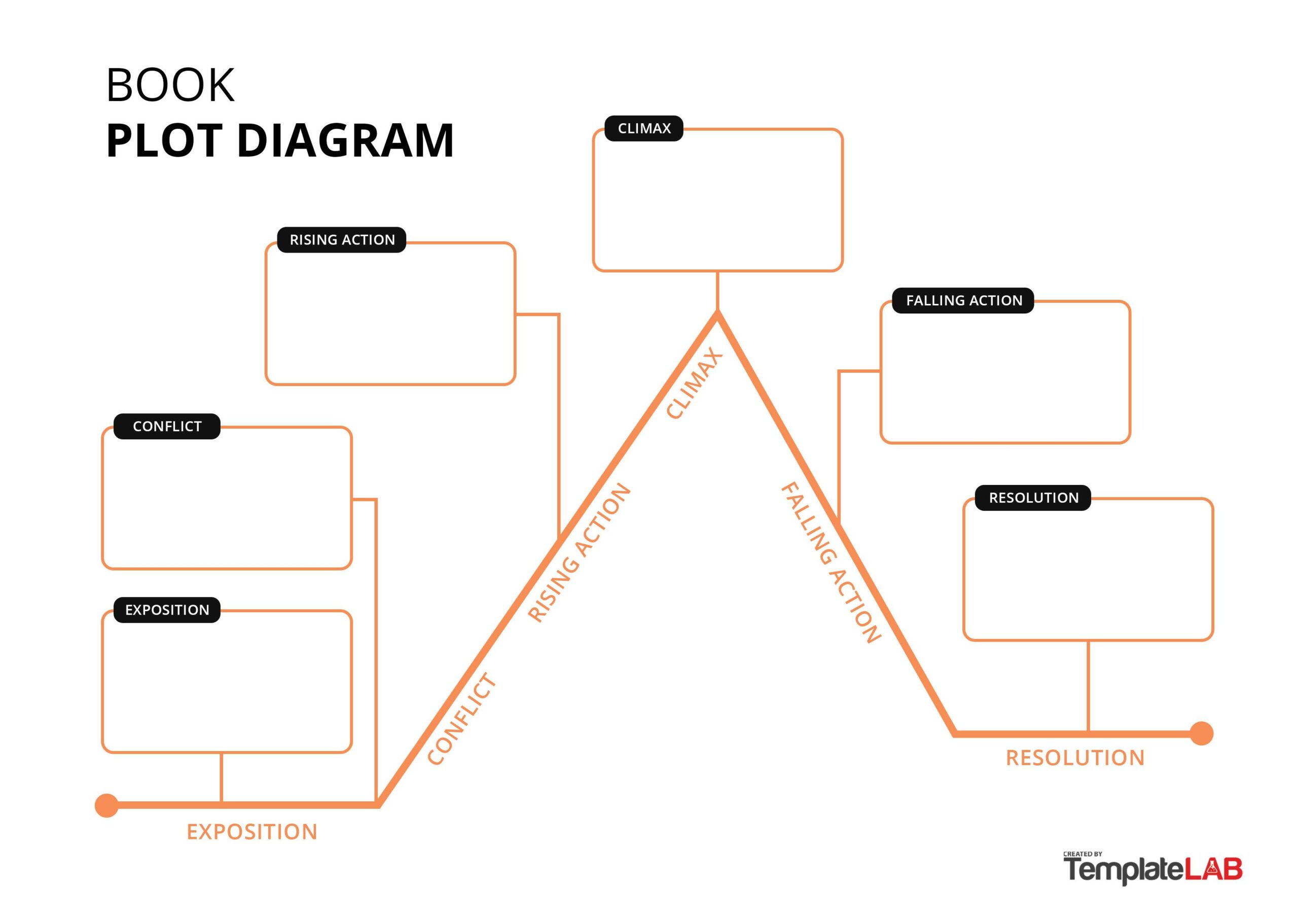 Free Book Plot Diagram V3