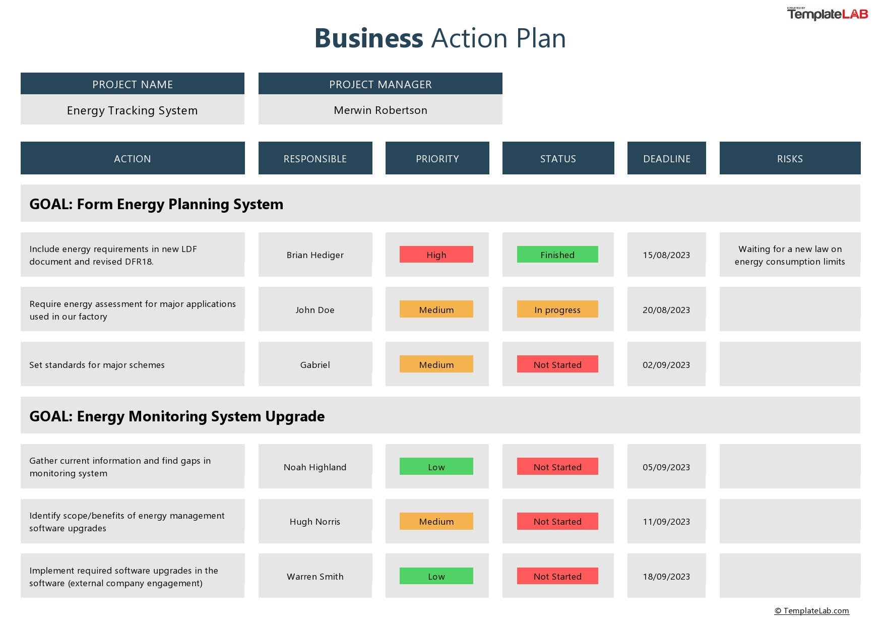 Free Business Action Plan Template