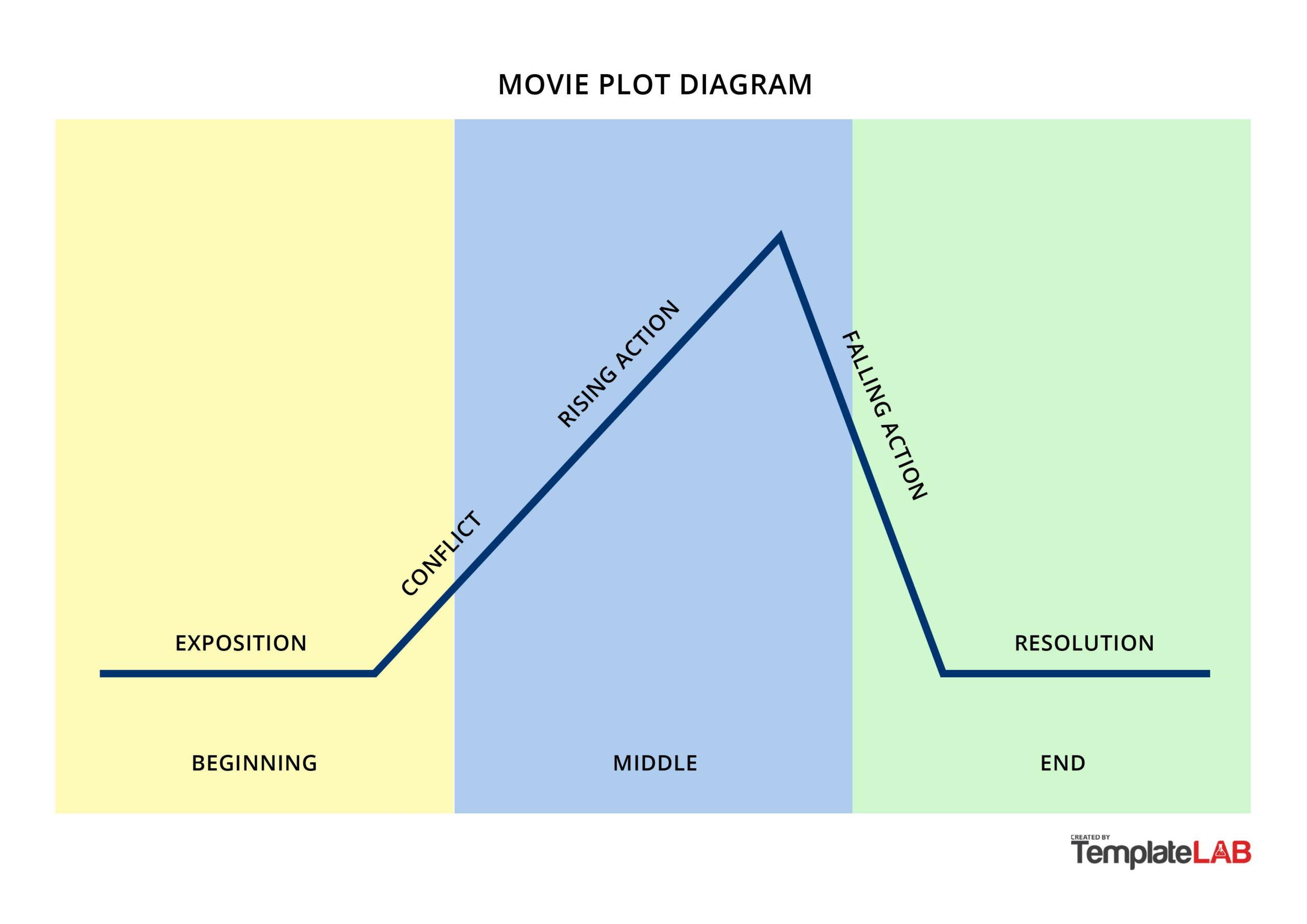 Free Movie Plot Diagram V2