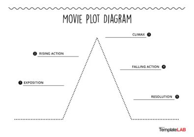 Free Movie Plot Diagram V3