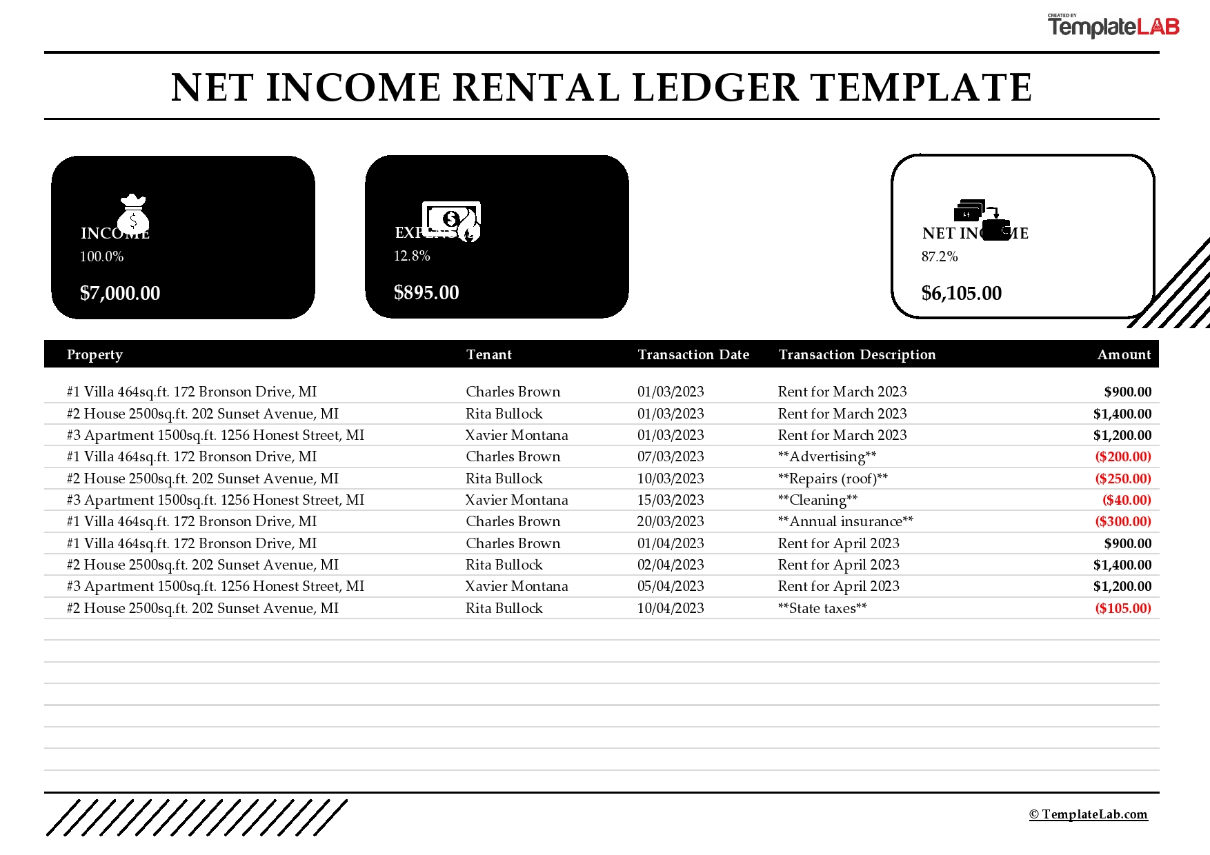 Free Net Rental Income Ledger Template