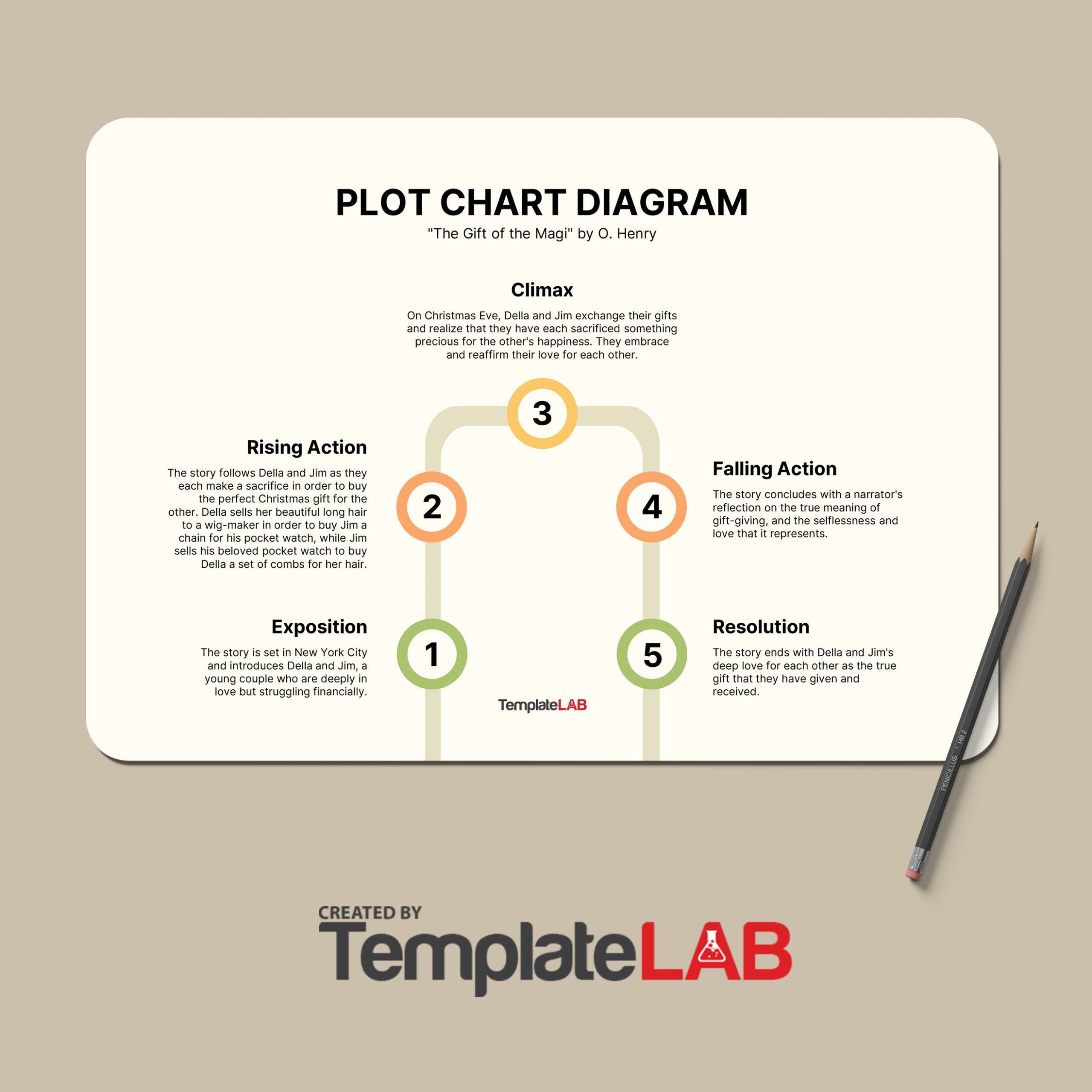 Free Plot Chart Diagram B