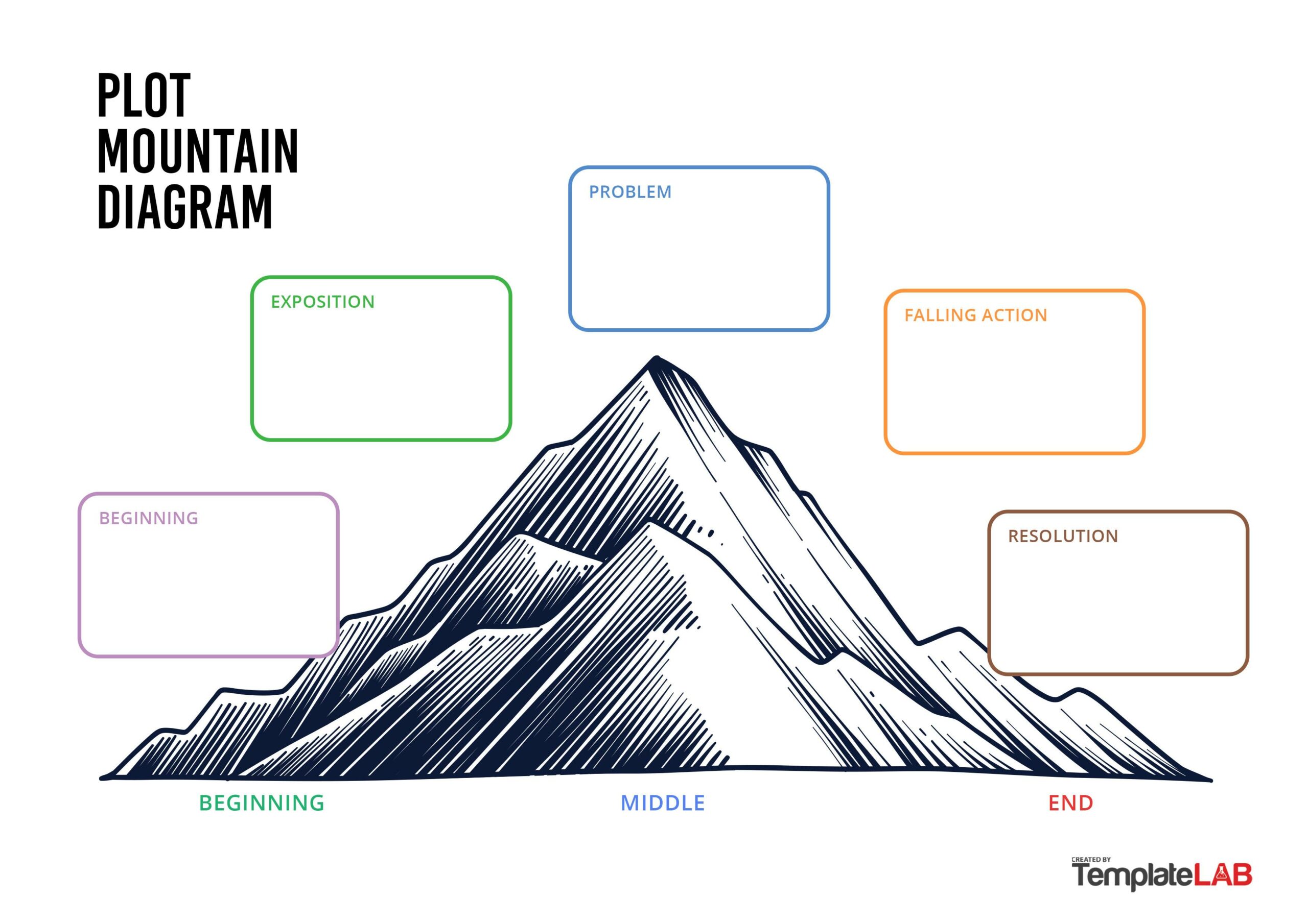 Free Plot Mountain Diagram 1