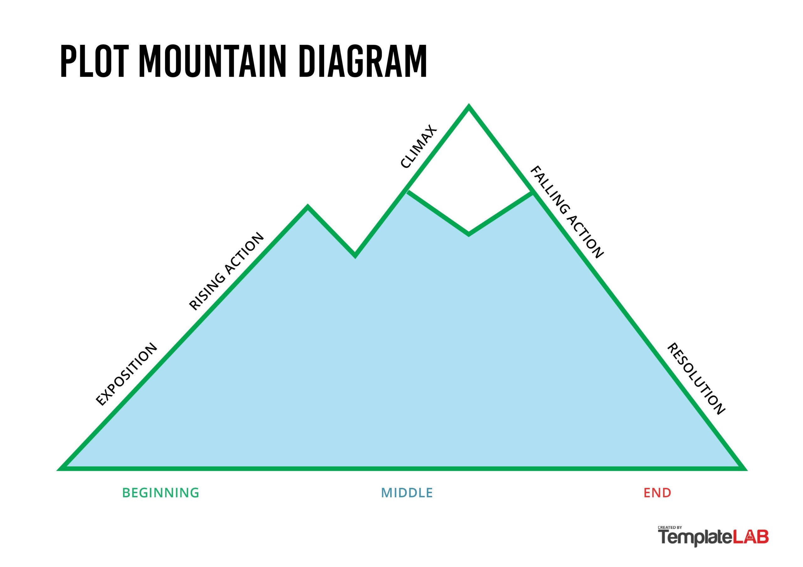 Free Plot Mountain Diagram 2