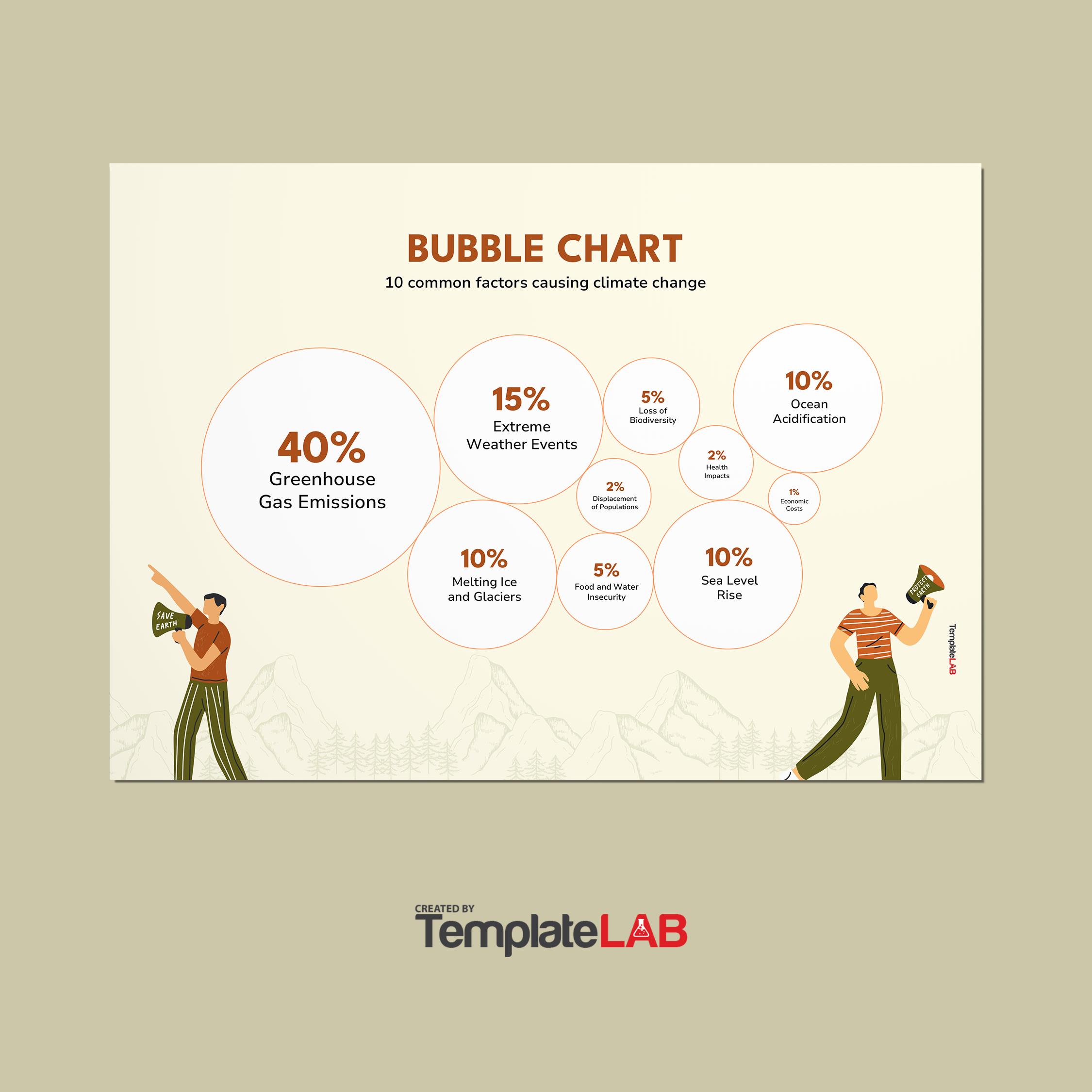 Free Bubble Chart Template