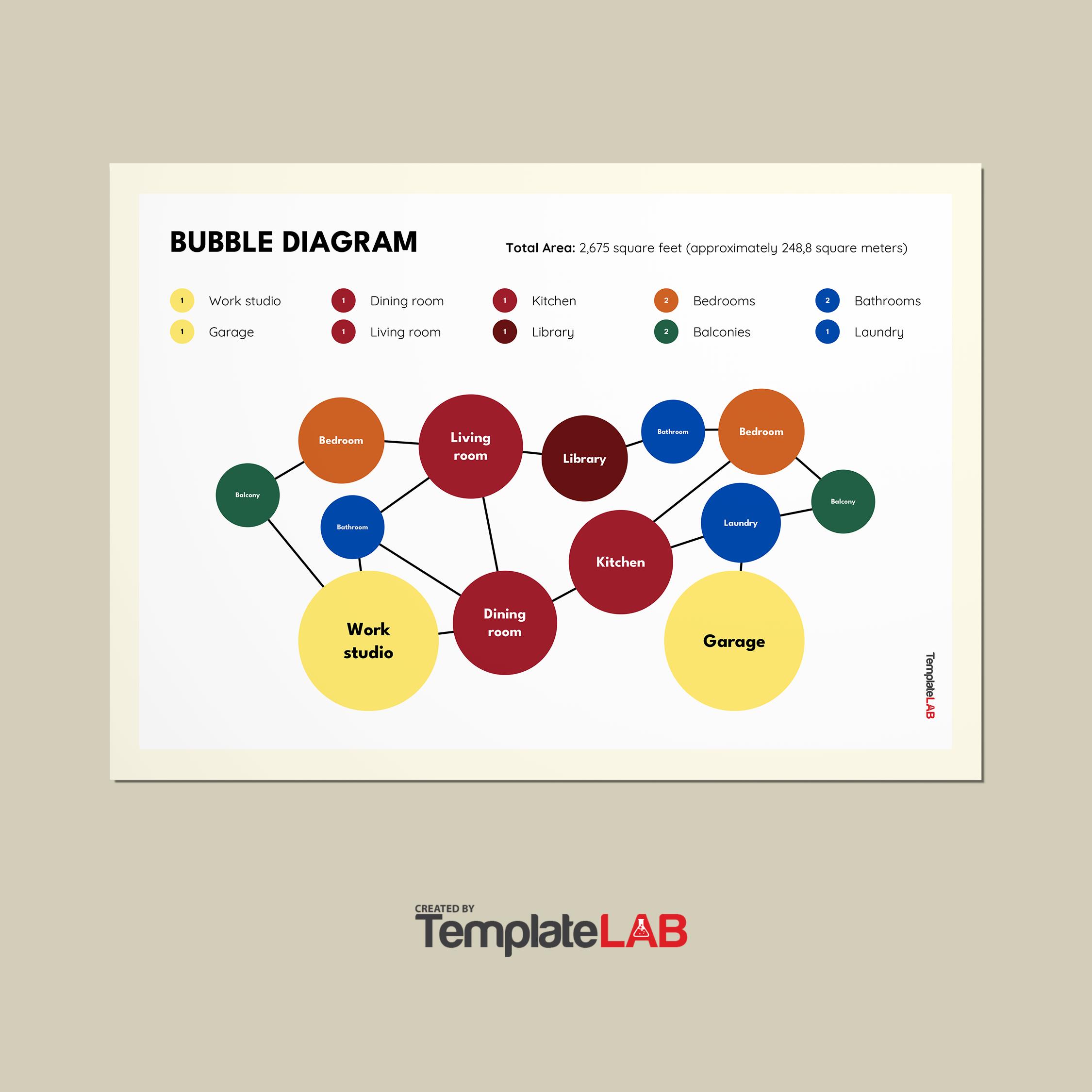 Free Bubble Diagram Template
