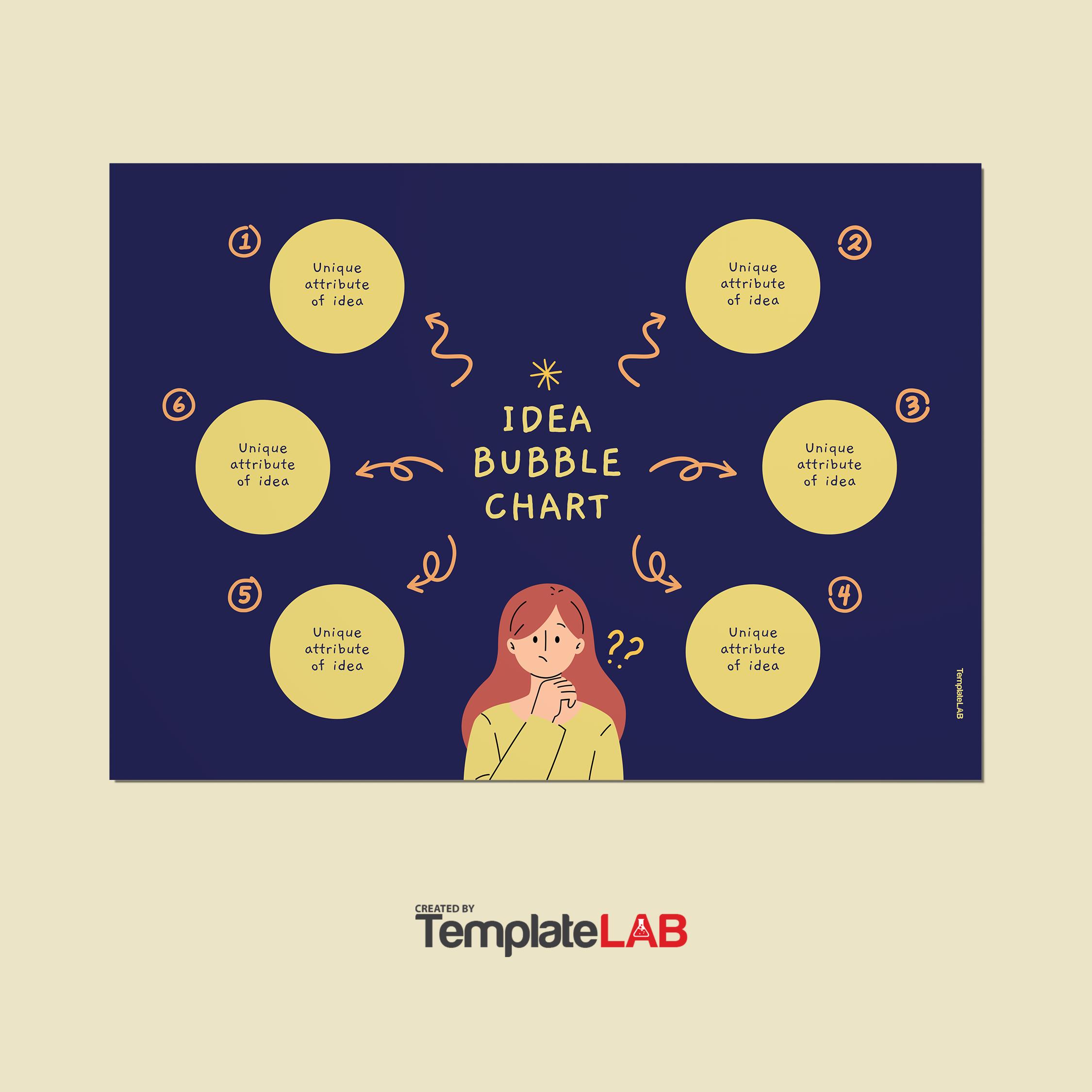 Free Idea Bubble Chart Template