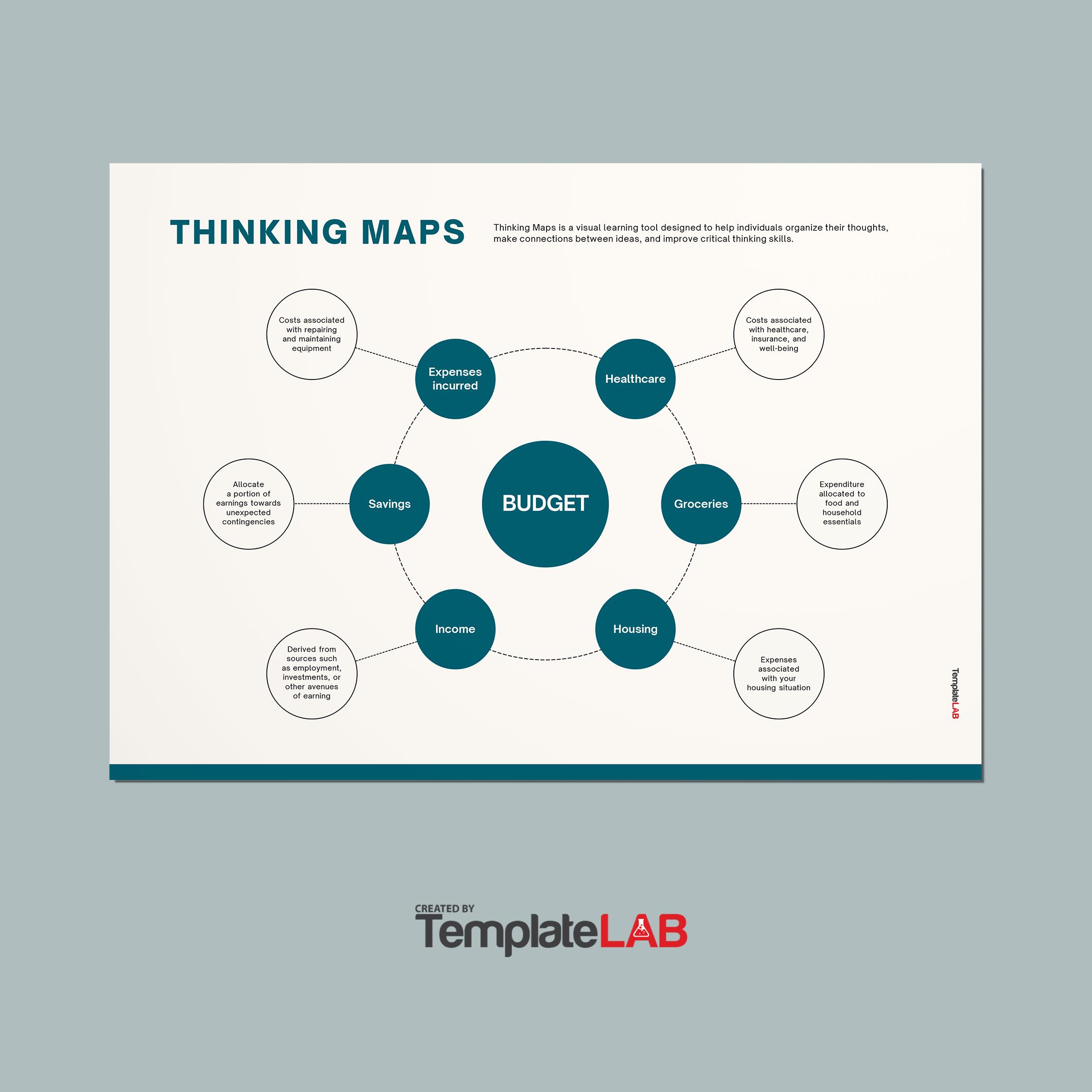 Free Thinking Maps Template