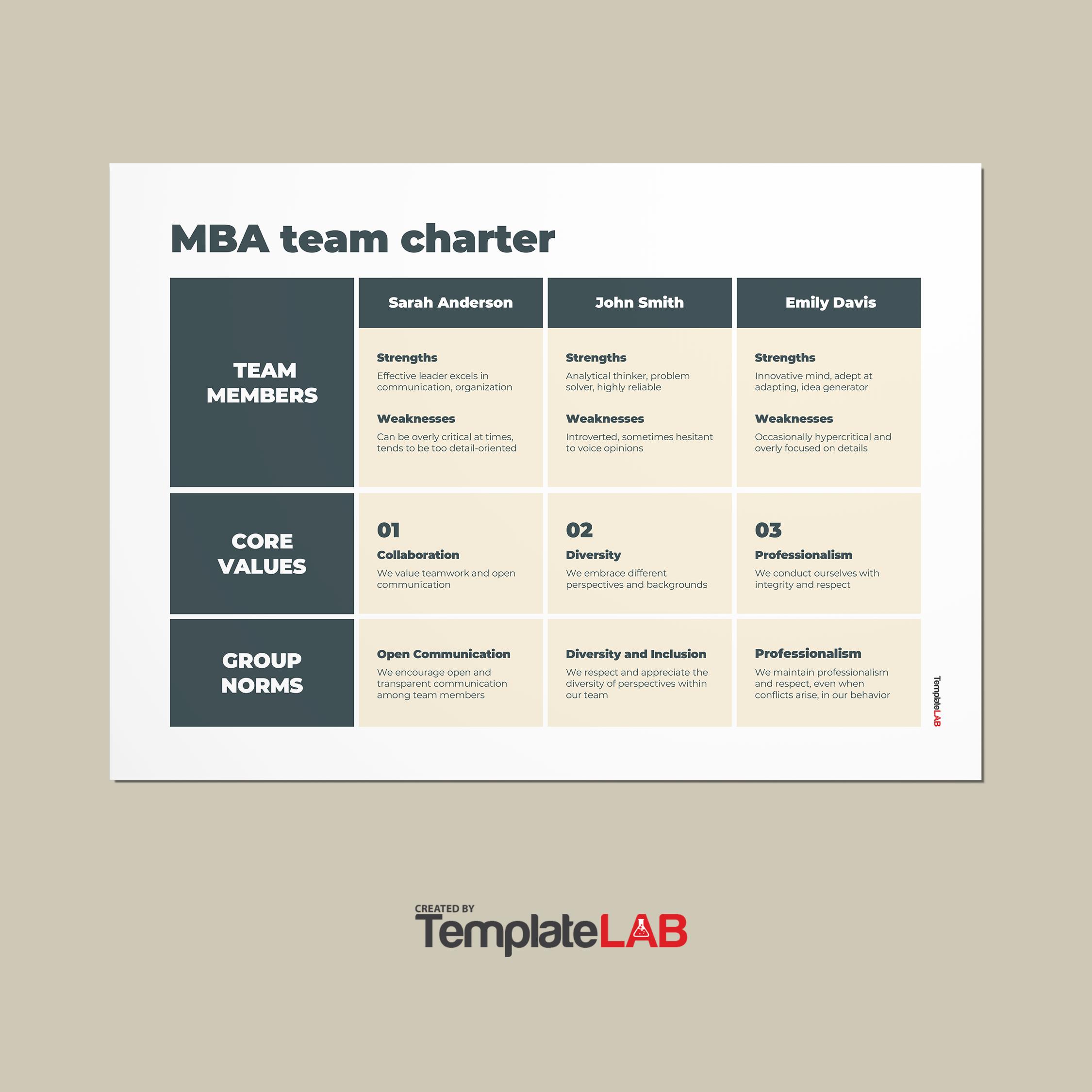 Free Mba Team Charter Template