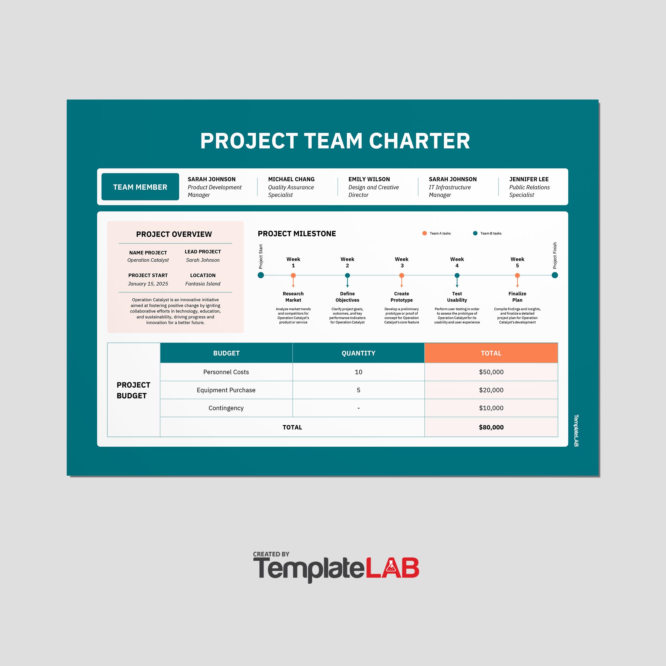 Free Project Team Charter Template