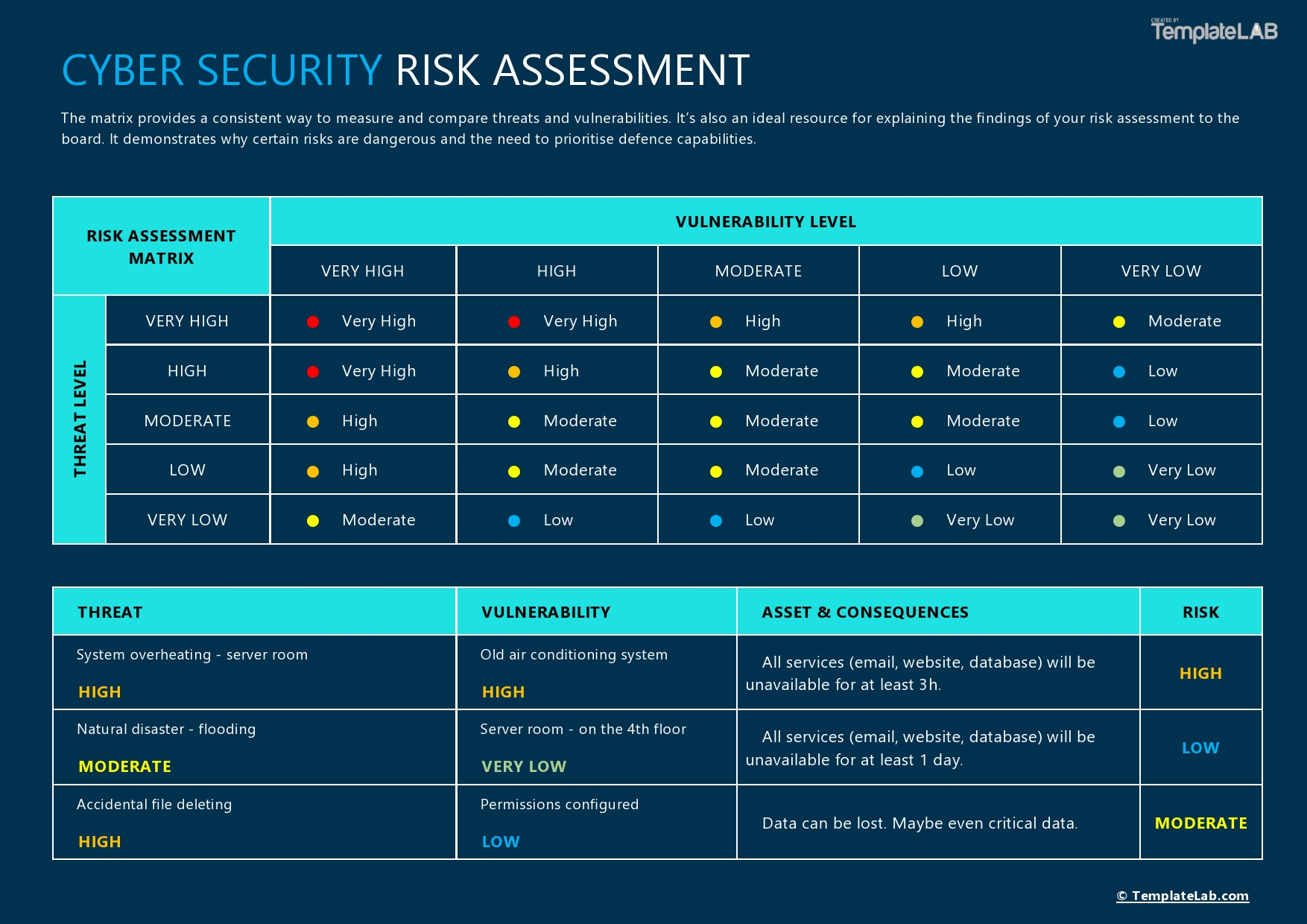Free Cyber Security Risk Assessment Matrix