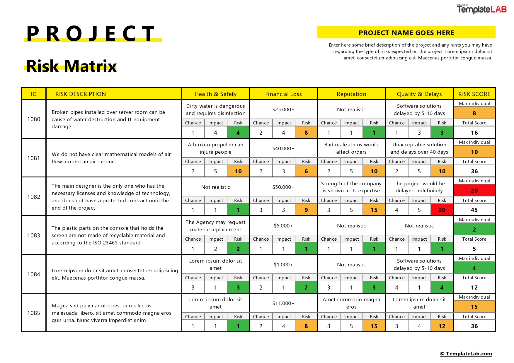 Free Project Risk Matrix Template