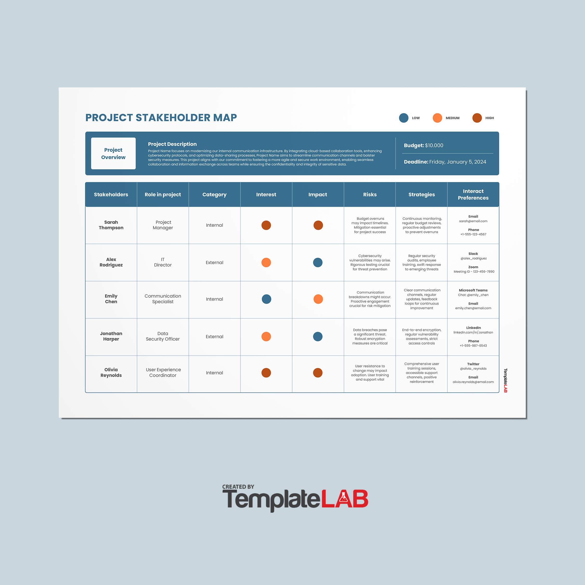 27 Stakeholder Map Templates (Word, Excel & PowerPoint)