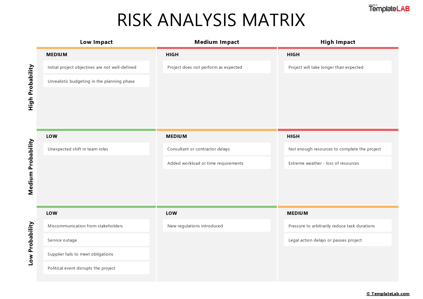 Free Risk Analysis Matrix Template